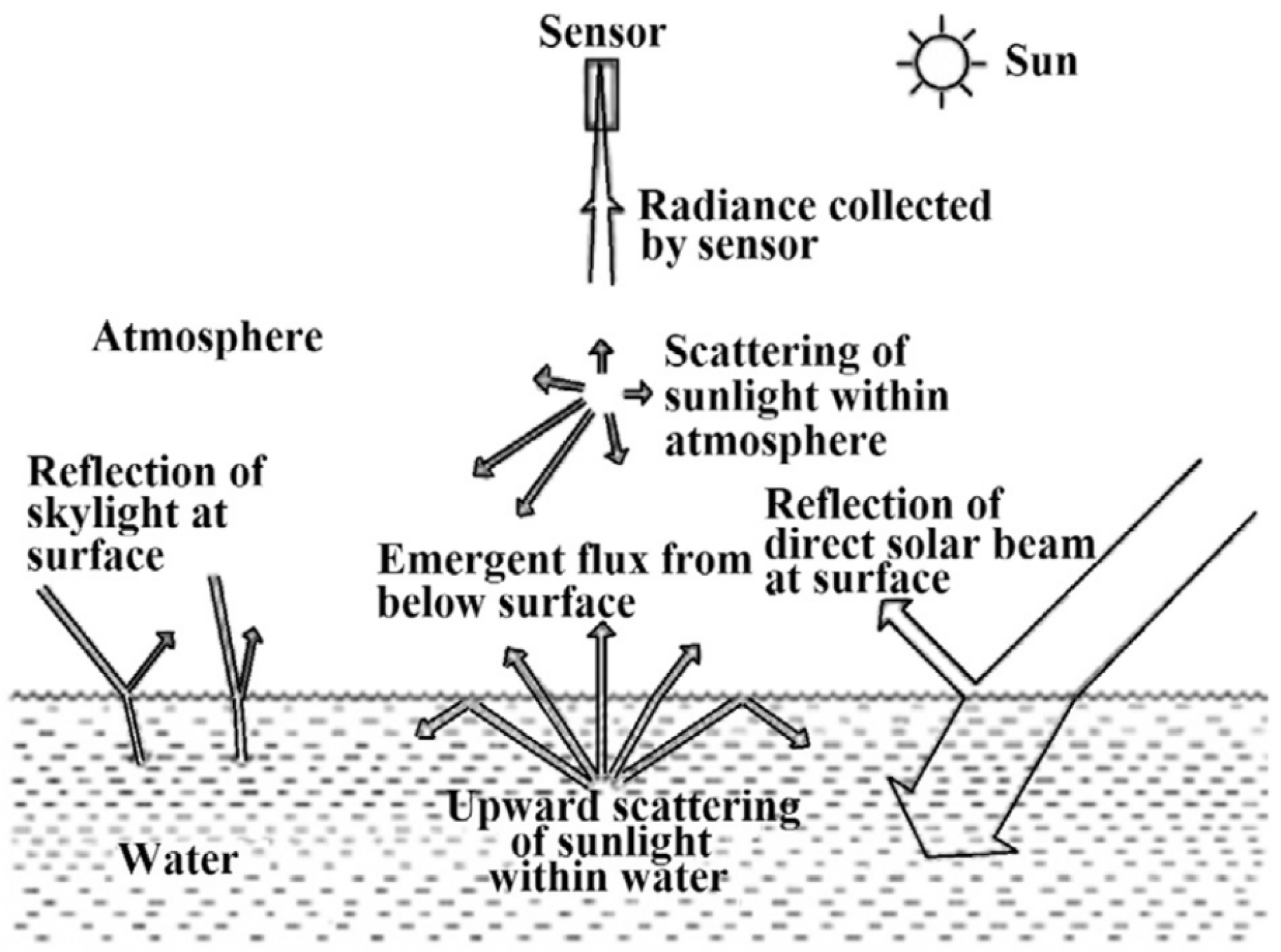 Remotesensing 14 01770 g001 Remotesensing 14 01770 g001