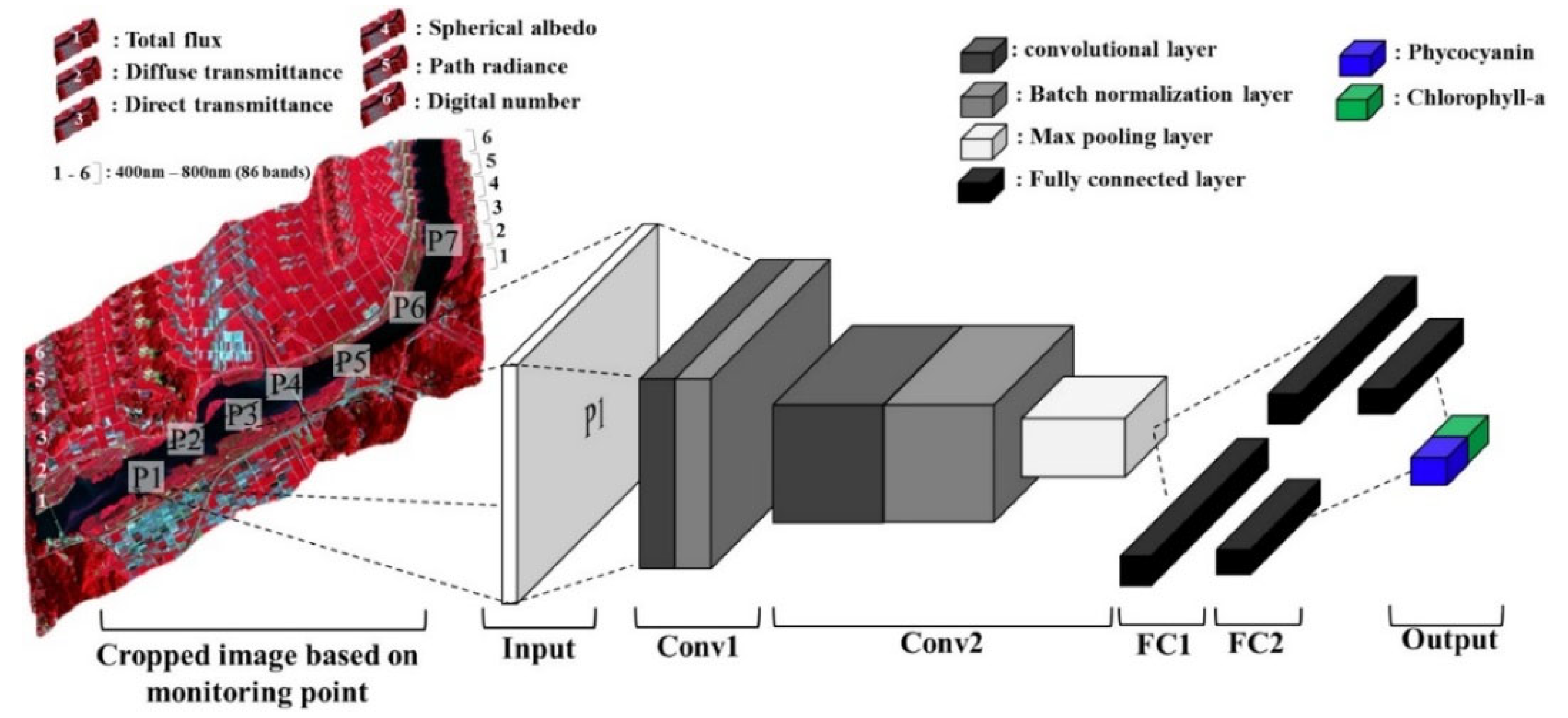 Remotesensing 14 01770 g002 Remotesensing 14 01770 g002
