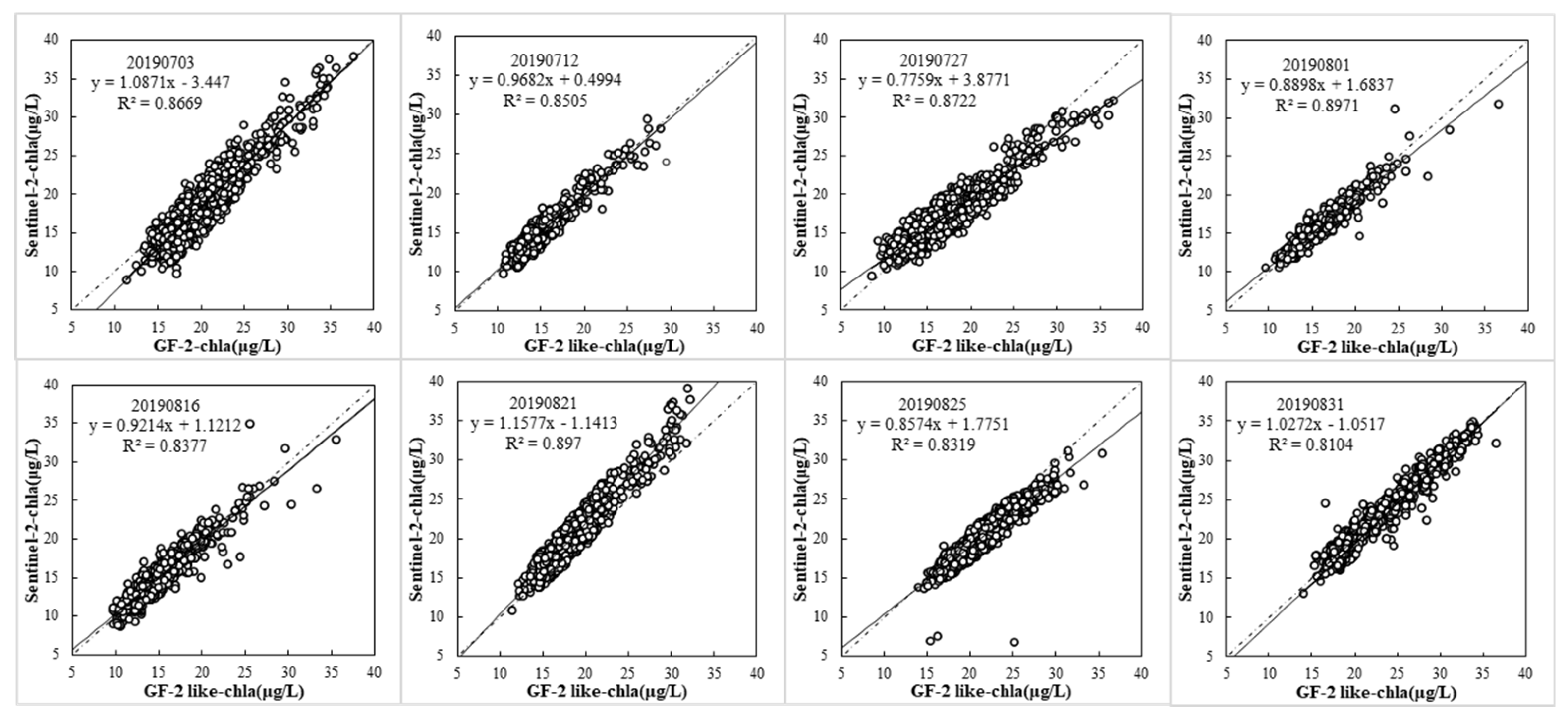 Remotesensing 14 01770 g004 Remotesensing 14 01770 g004