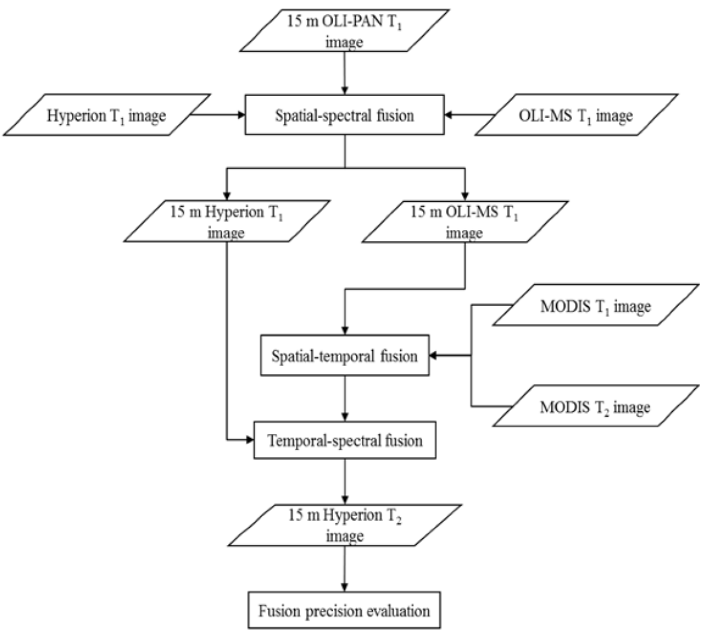 Remotesensing 14 01770 g006 Remotesensing 14 01770 g006