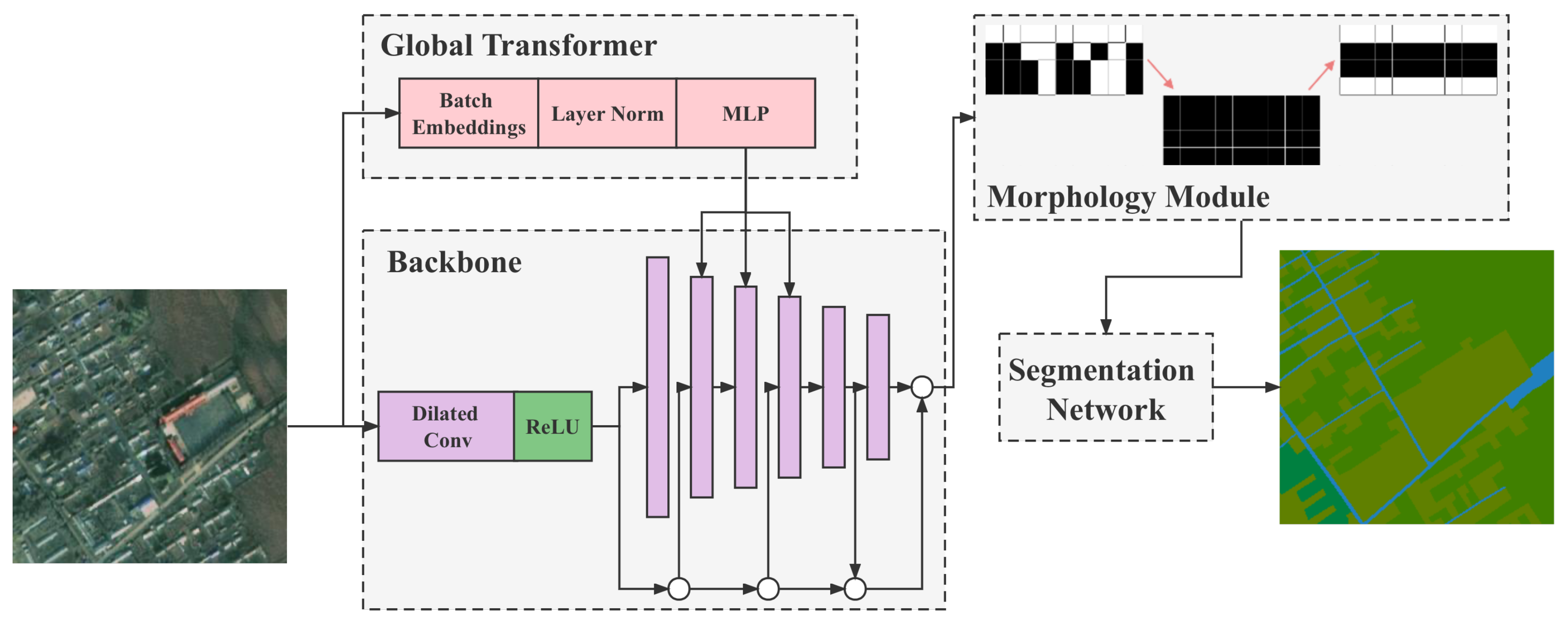 Remotesensing 14 01771 g003