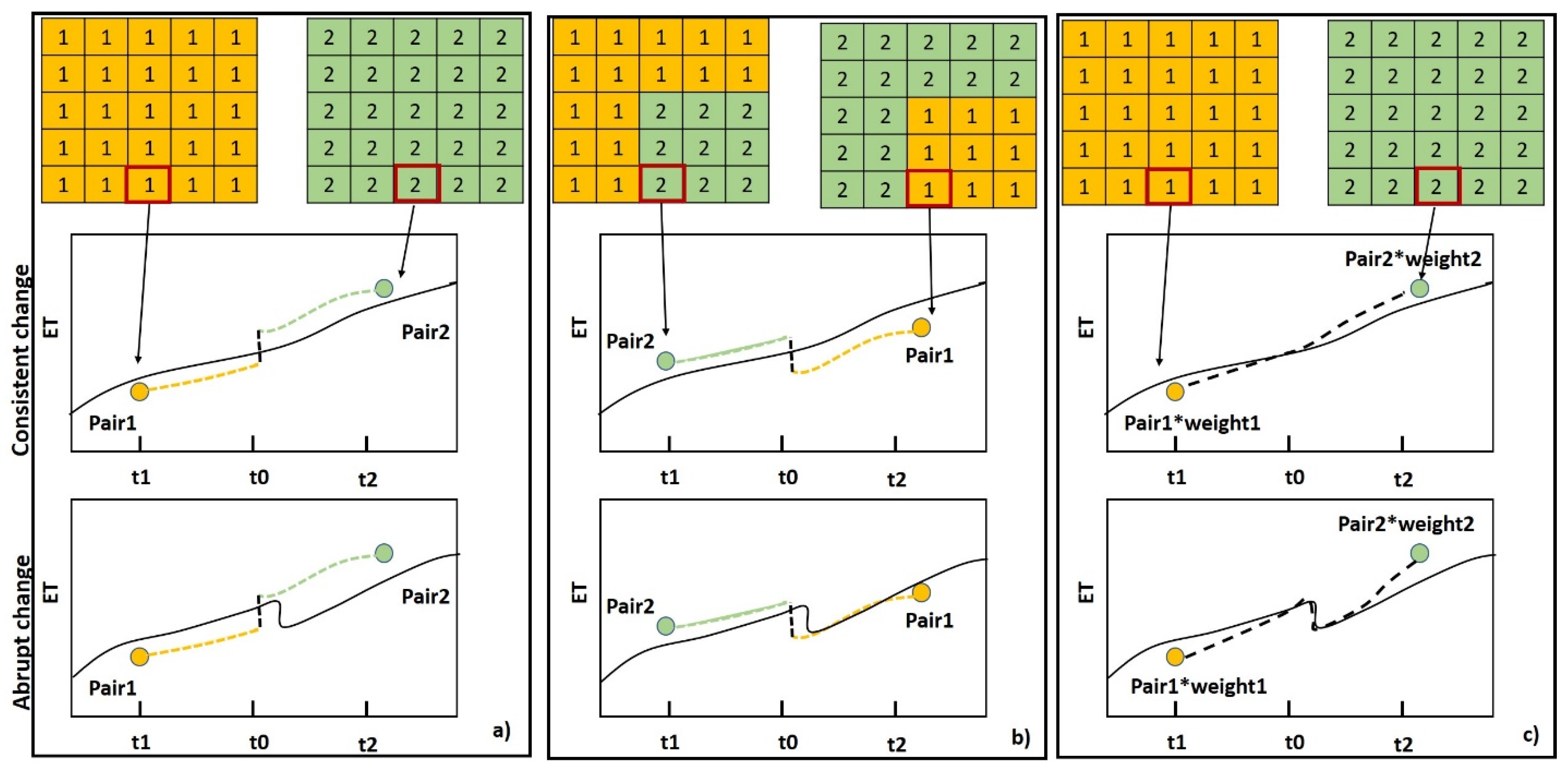 Remotesensing 14 01772 g002