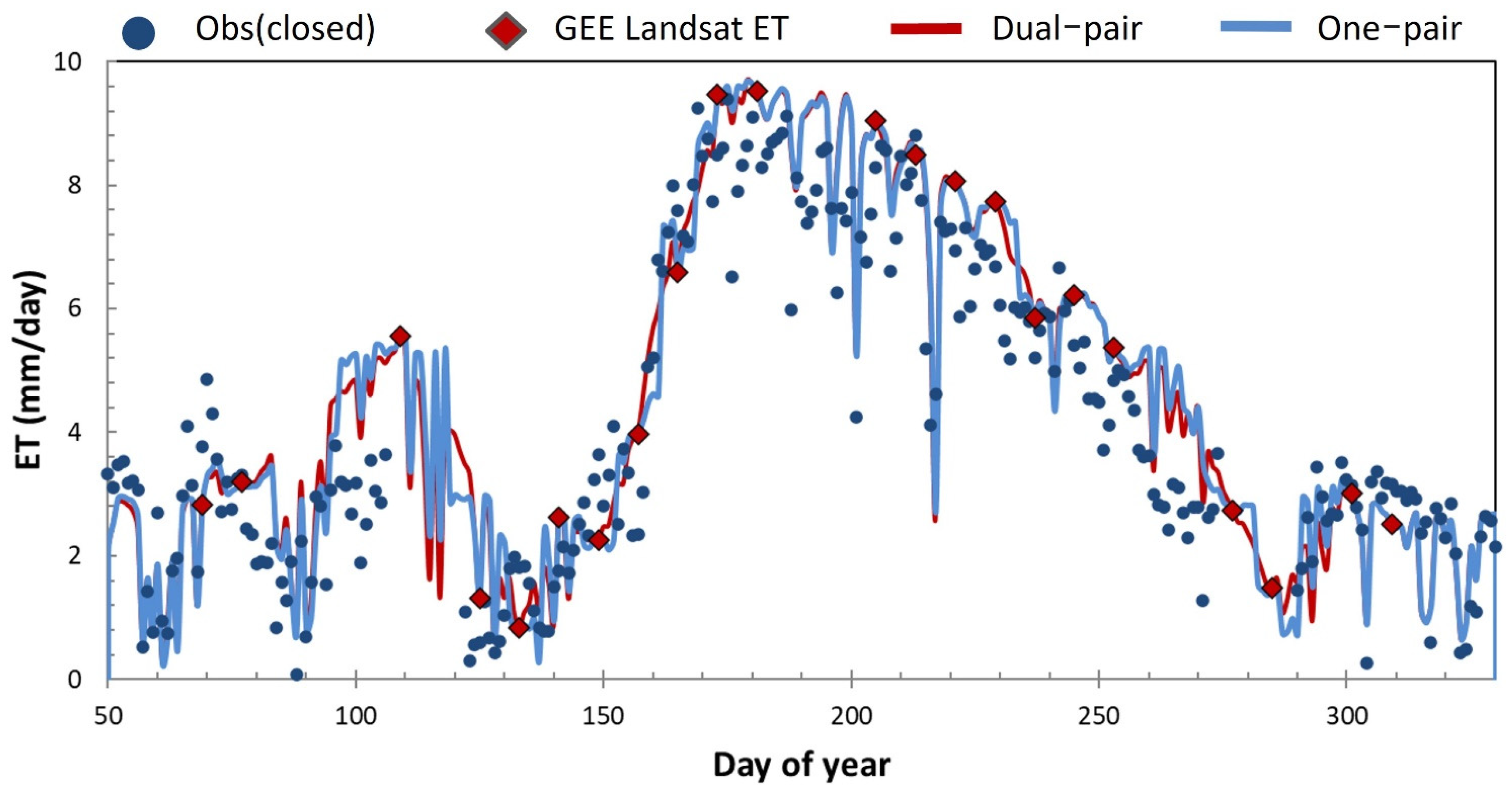 Remotesensing 14 01772 g006