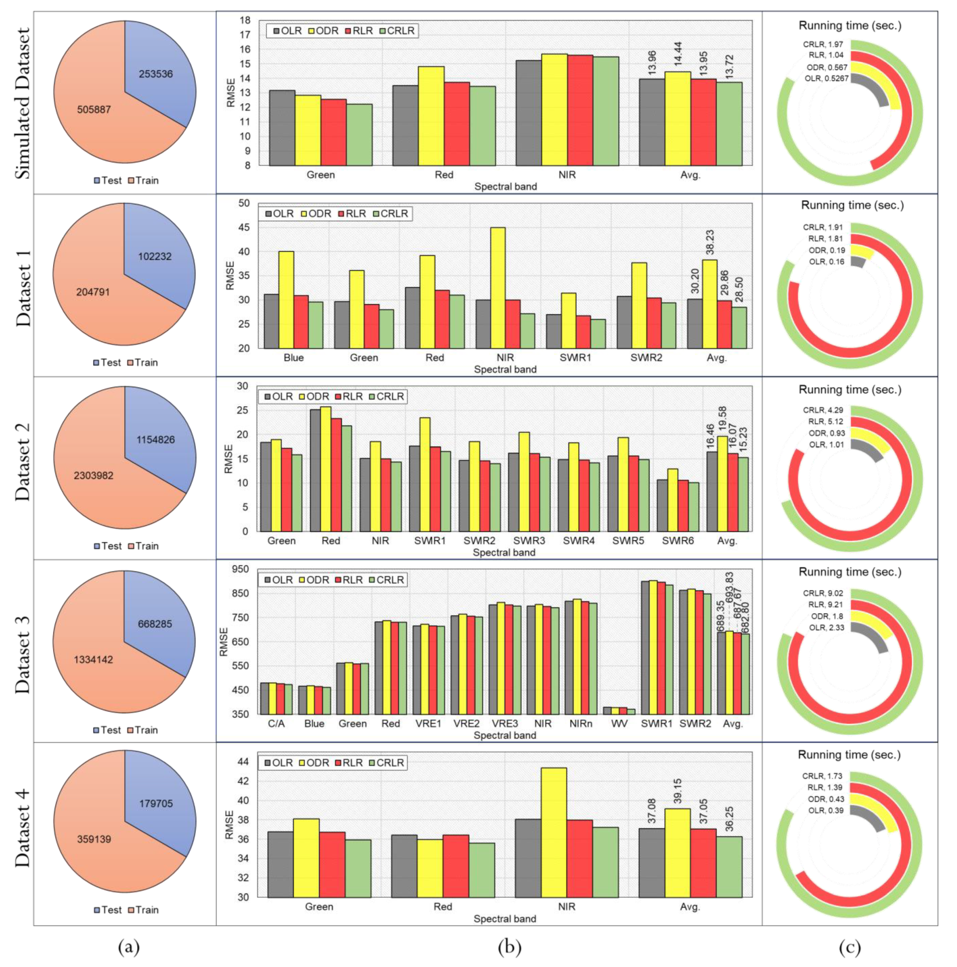 Remotesensing 14 01777 g006