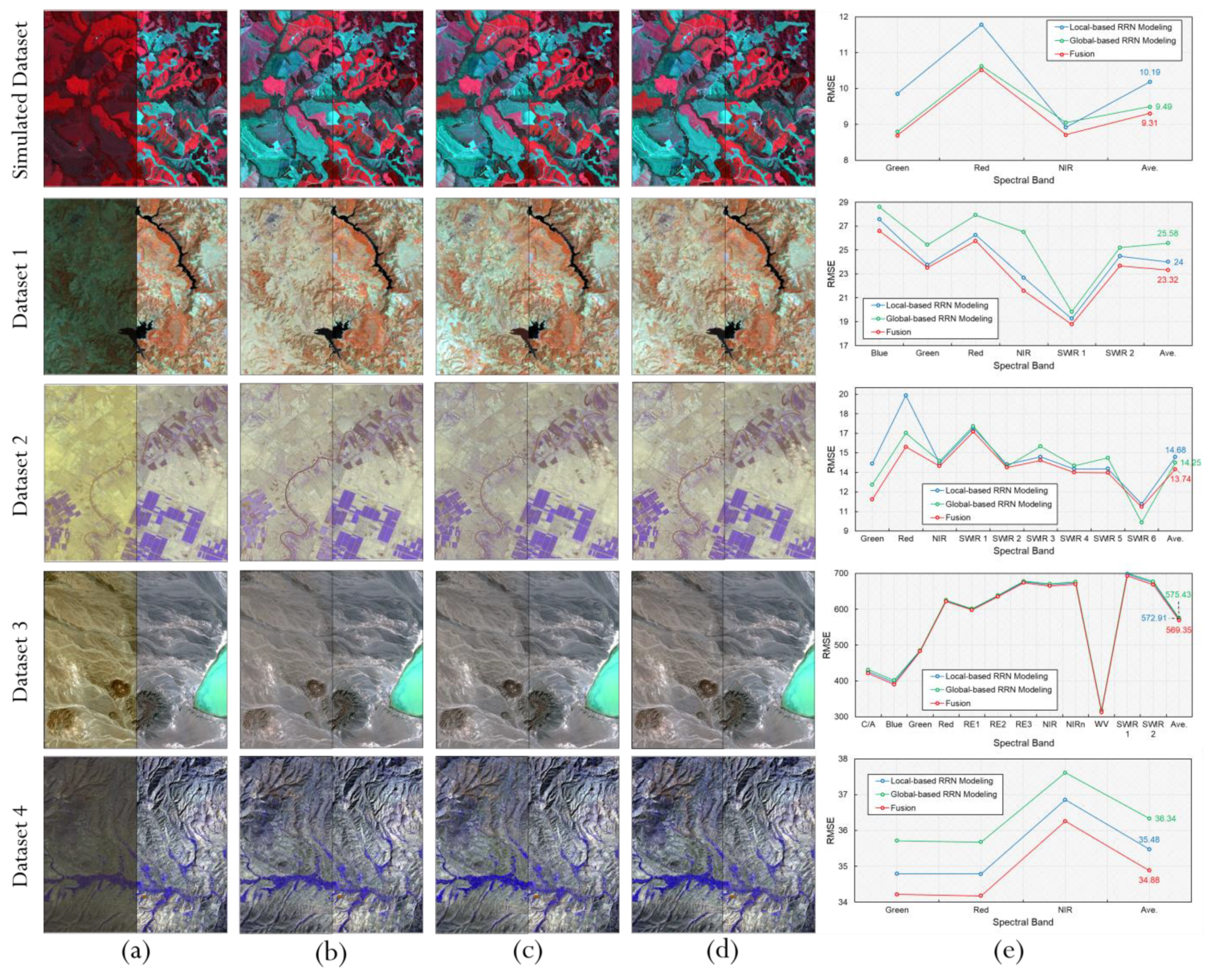 Remotesensing 14 01777 g007