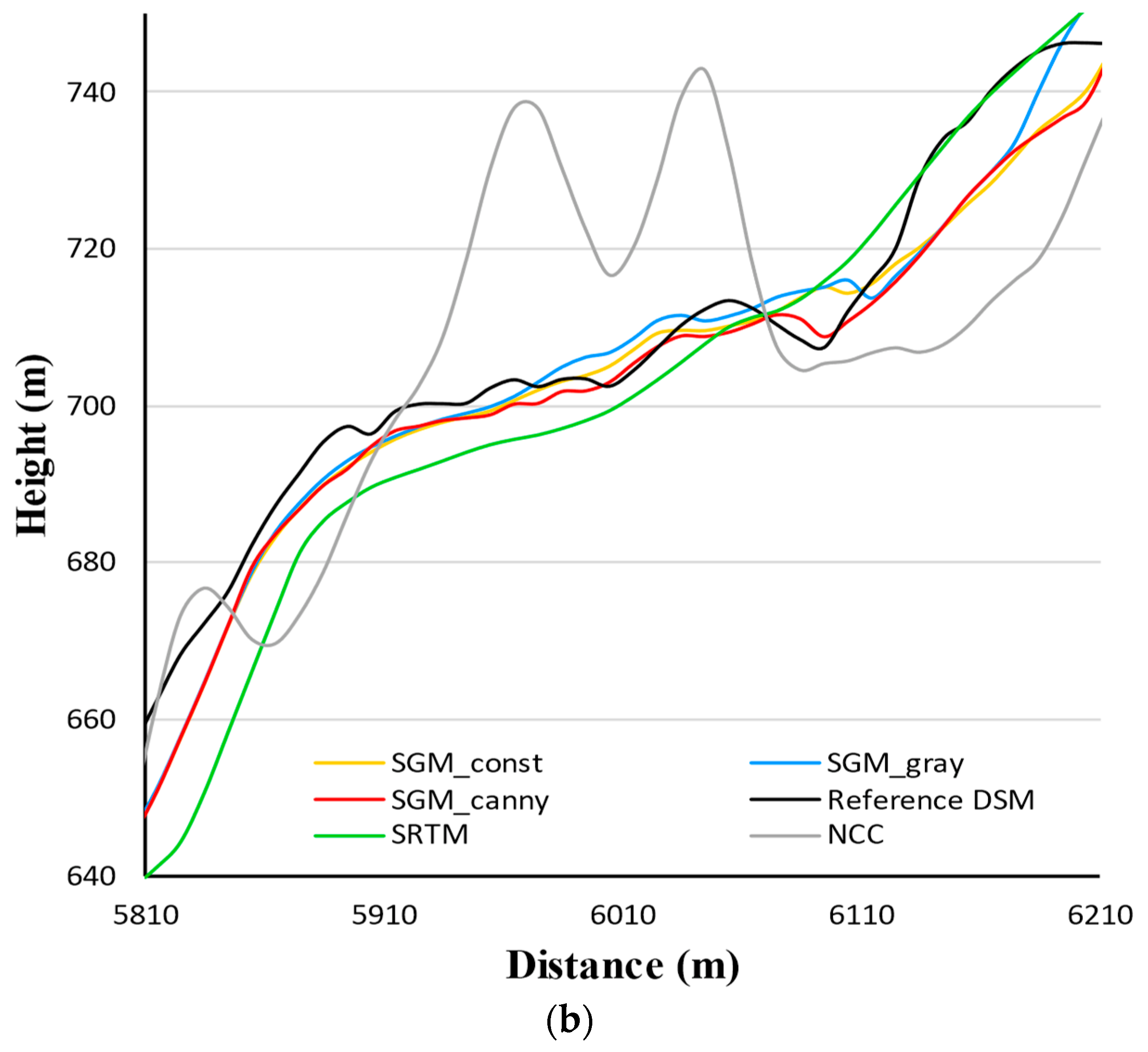 Remotesensing 14 01778 g006b Remotesensing 14 01778 g006b