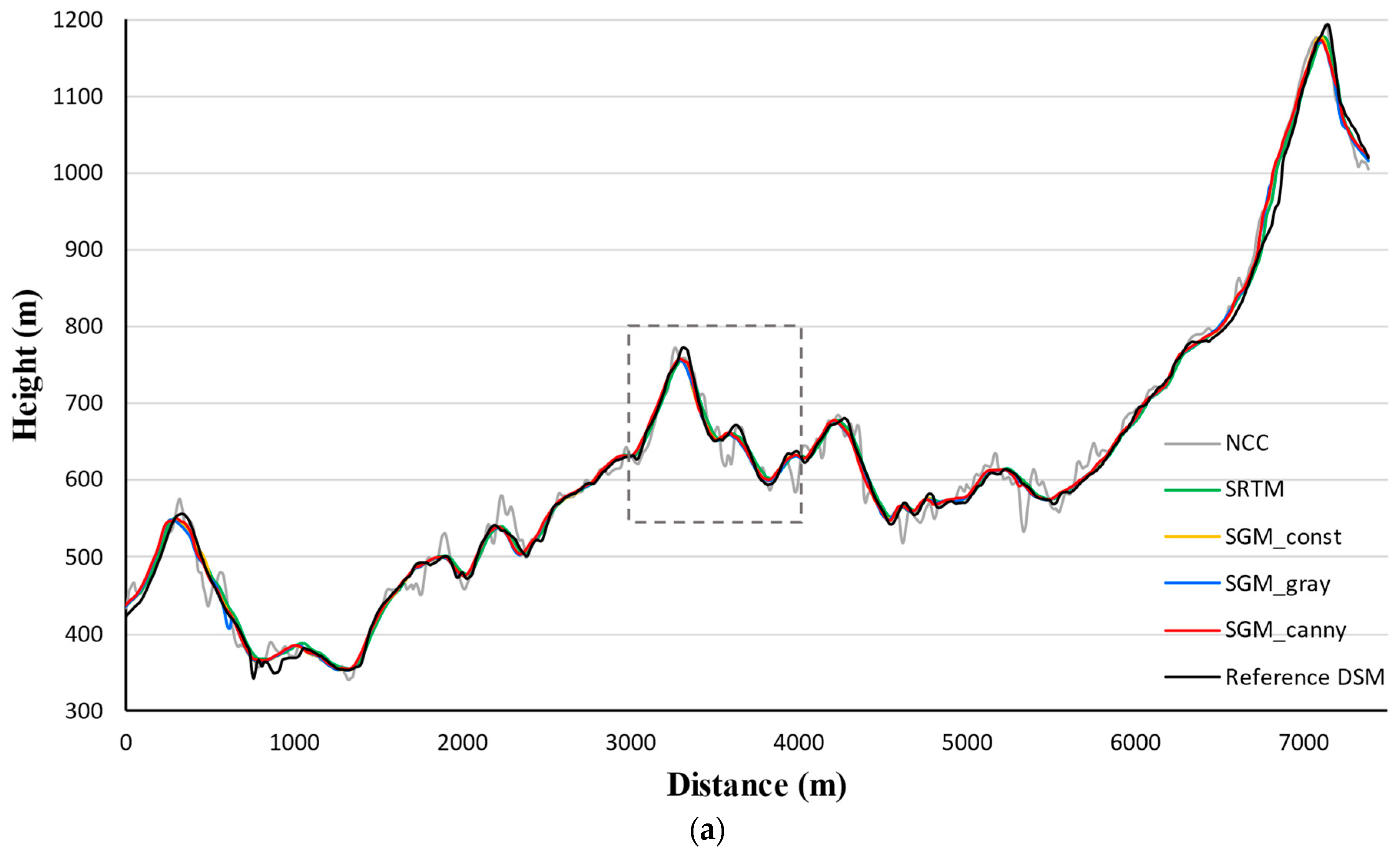 Remotesensing 14 01778 g007a Remotesensing 14 01778 g007a
