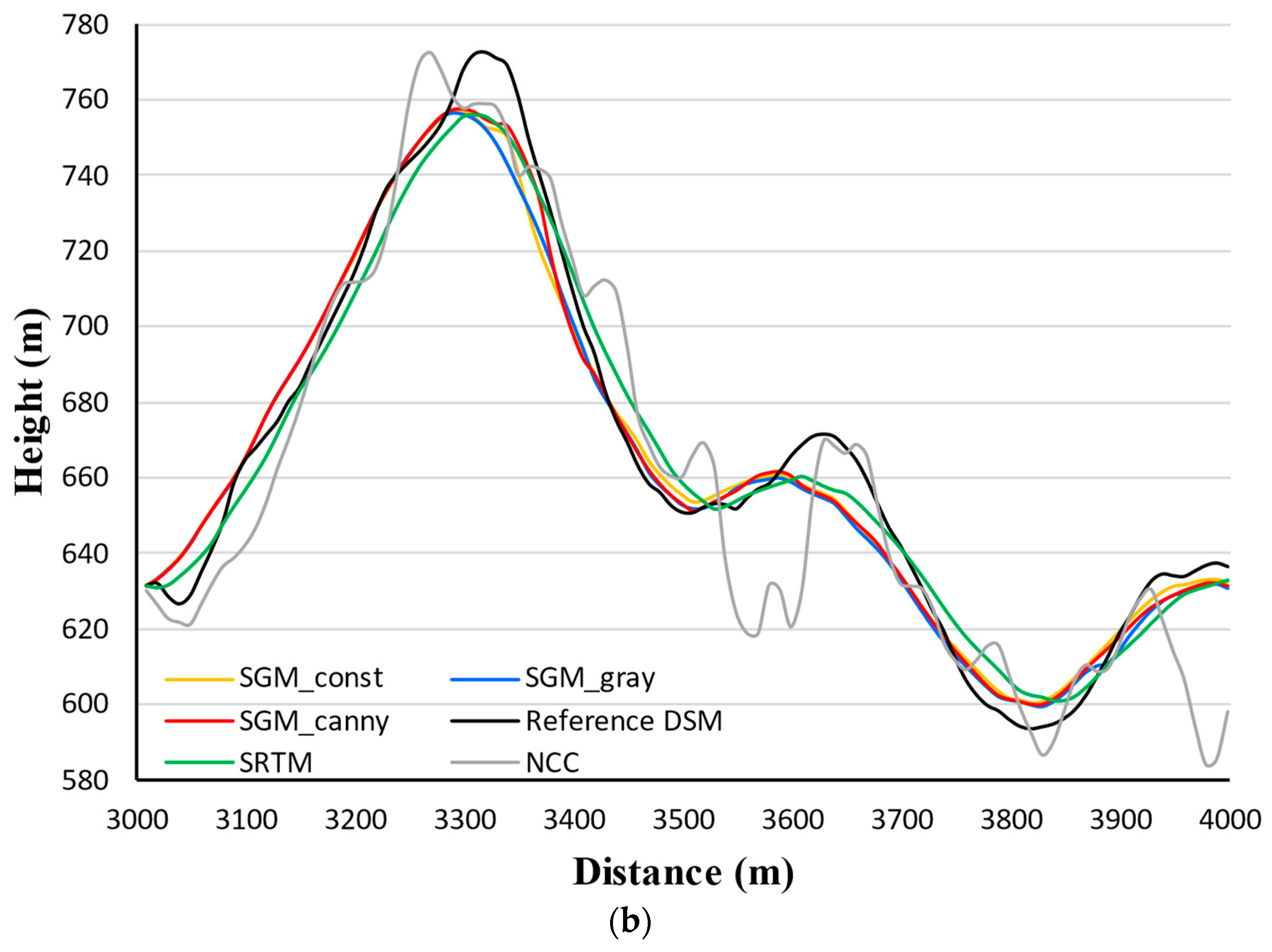 Remotesensing 14 01778 g007b Remotesensing 14 01778 g007b