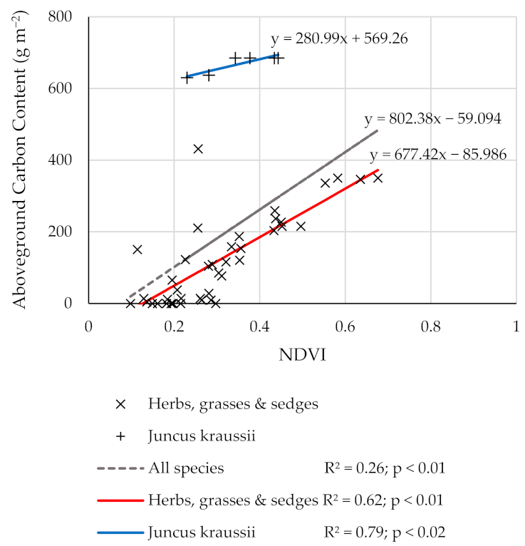 Remotesensing 14 01782 g004