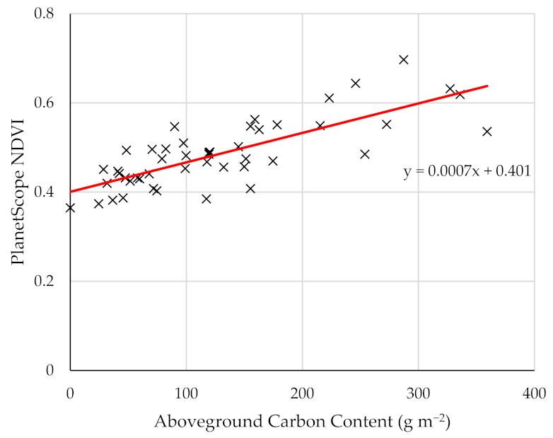 Remotesensing 14 01782 g006