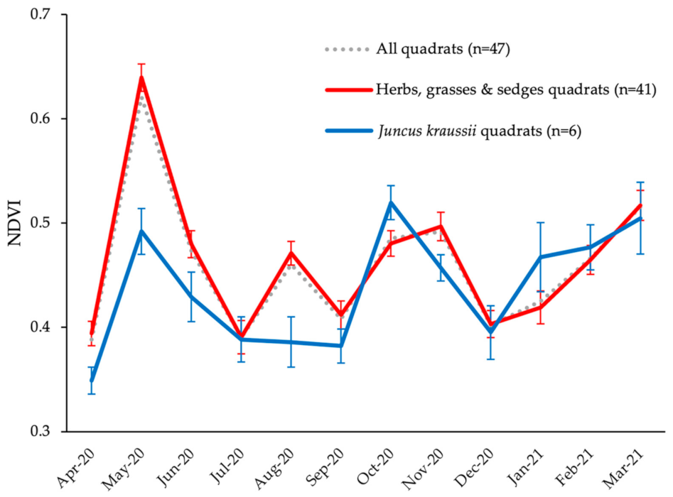 Remotesensing 14 01782 g007