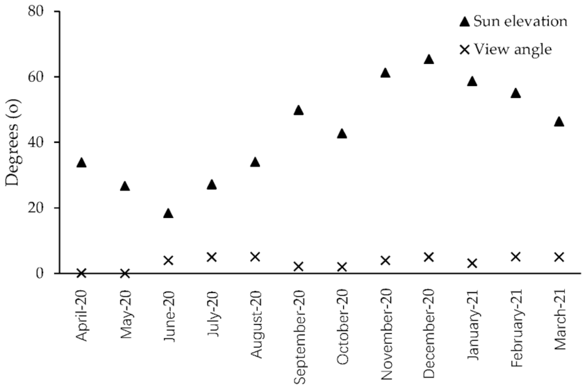 Remotesensing 14 01782 g008
