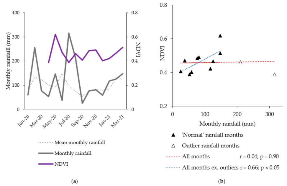 Remotesensing 14 01782 g009