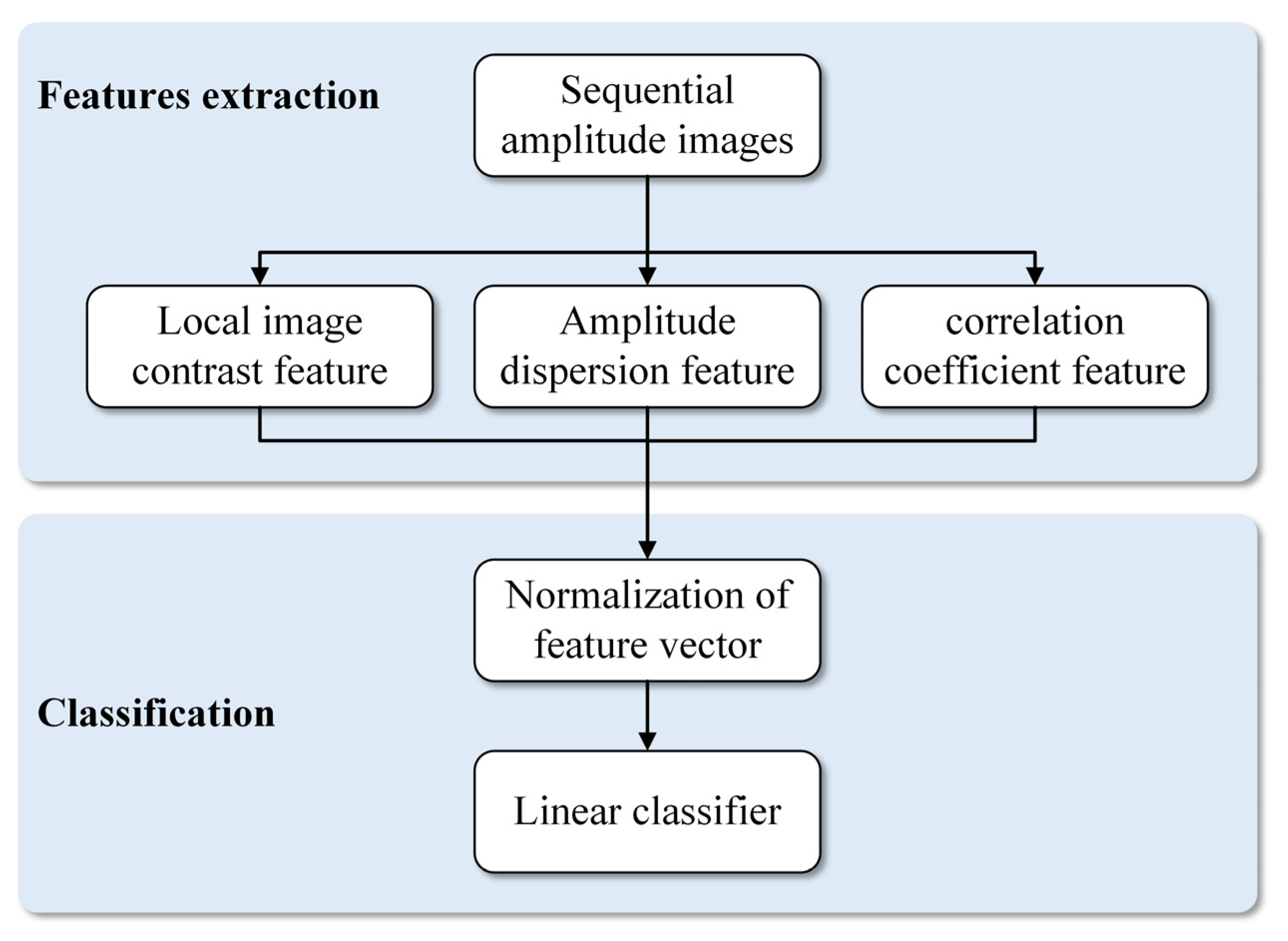 Remotesensing 14 01787 g005