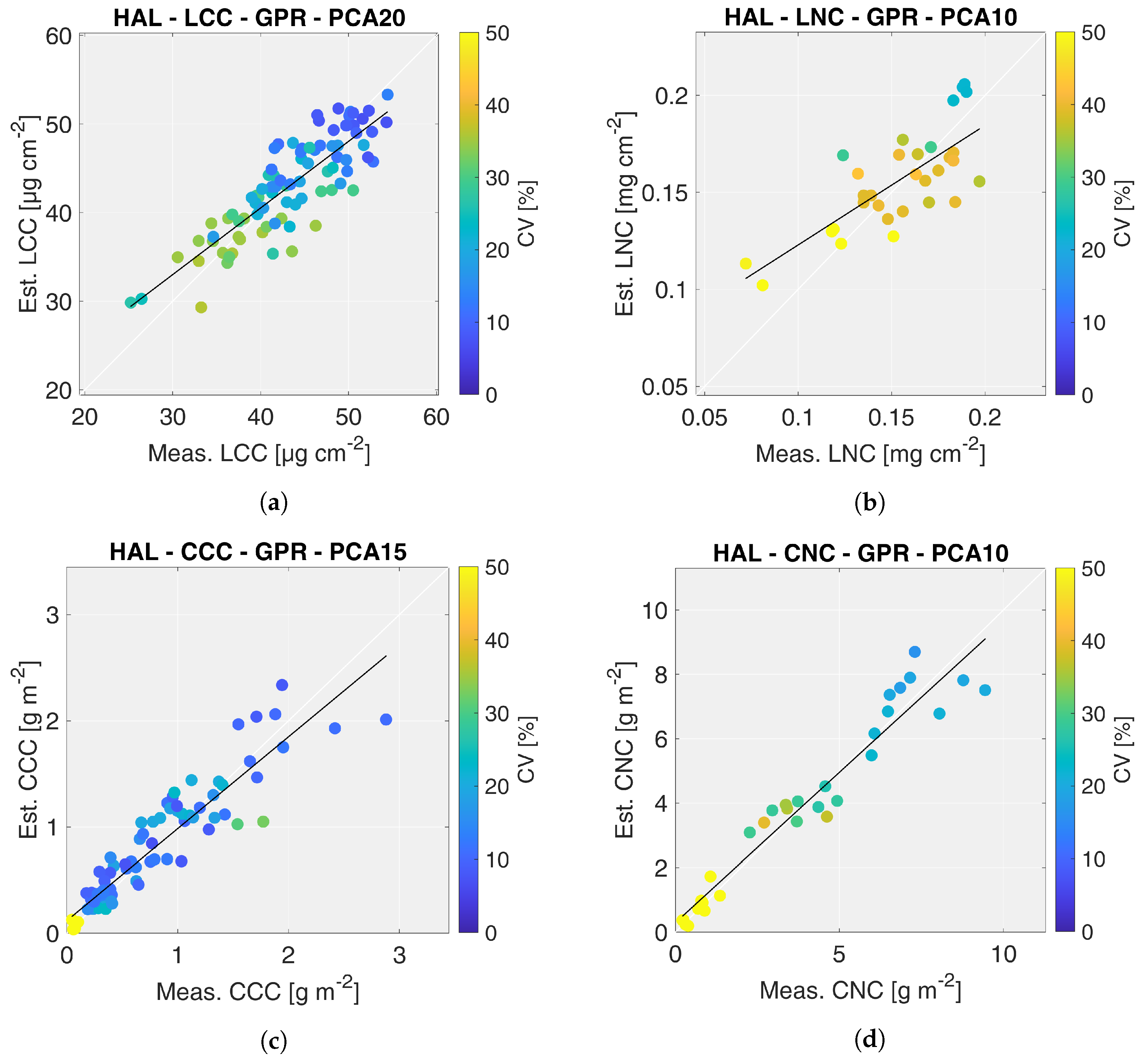Remotesensing 14 01792 g004