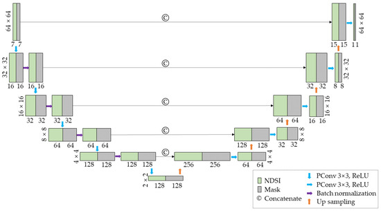 Remotesensing 14 01795 g002 550