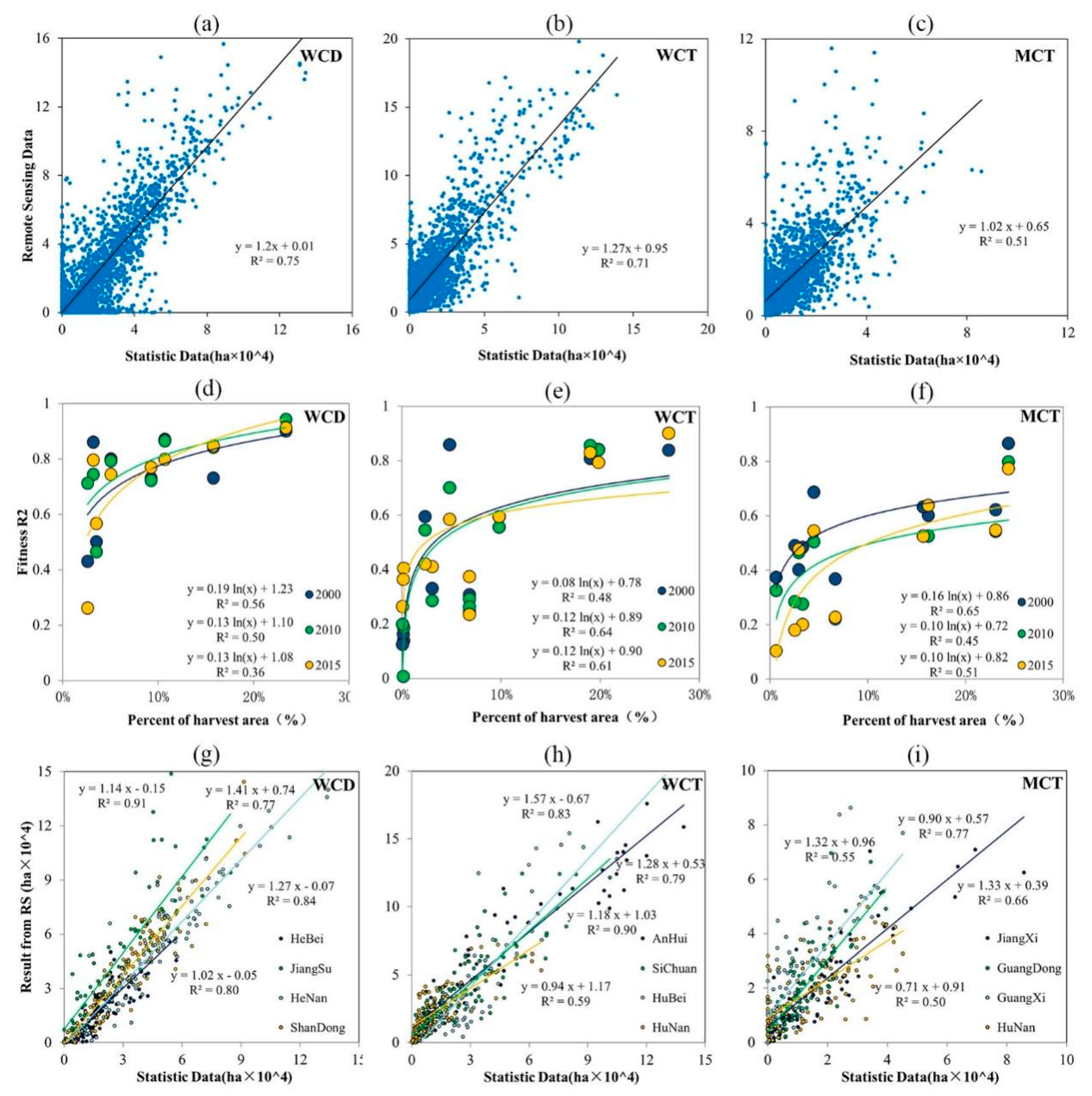 Mapping Crop Distribution Patterns and Changes in China from 2000 to ...