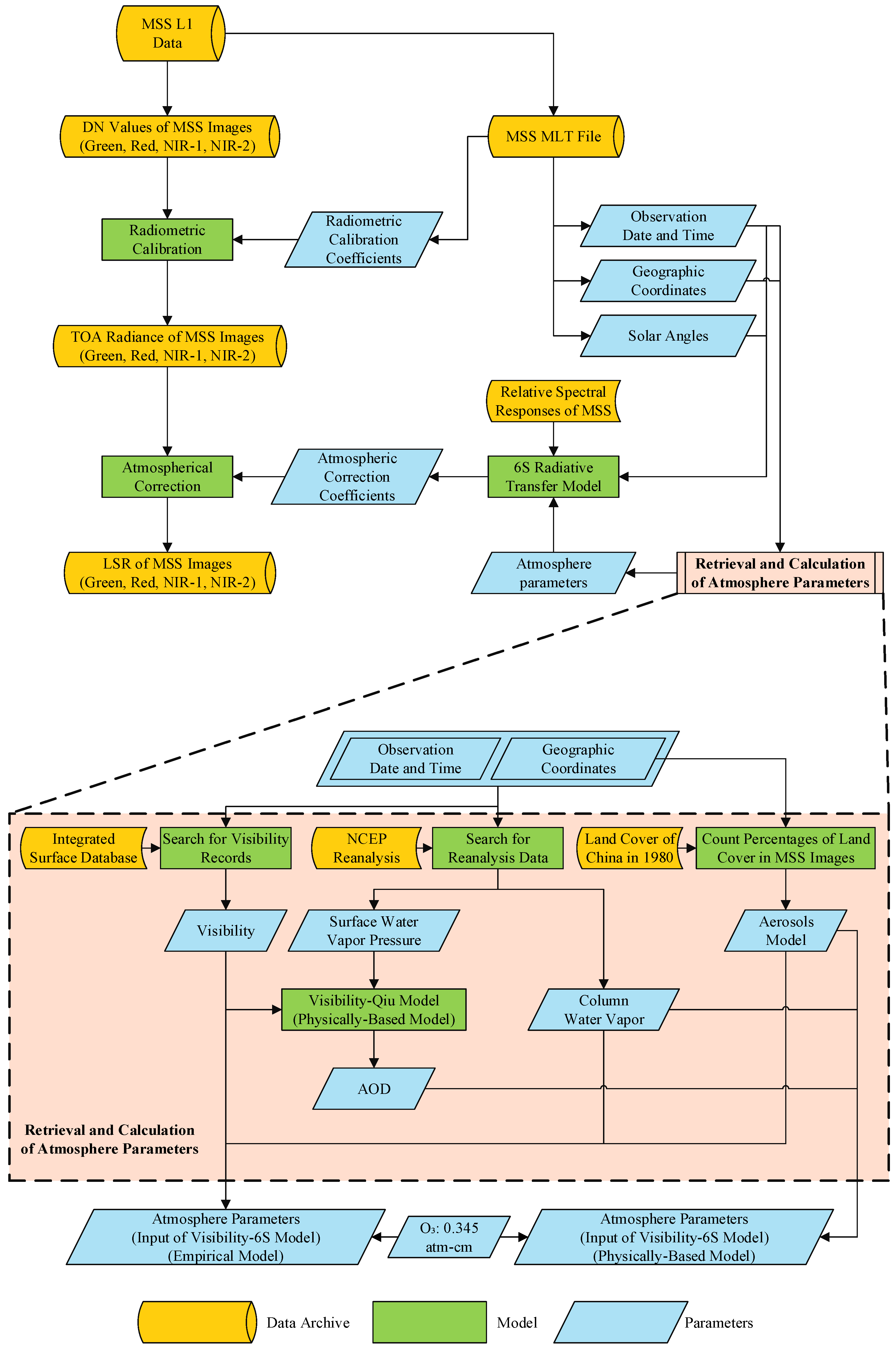 Remotesensing 14 01802 g003