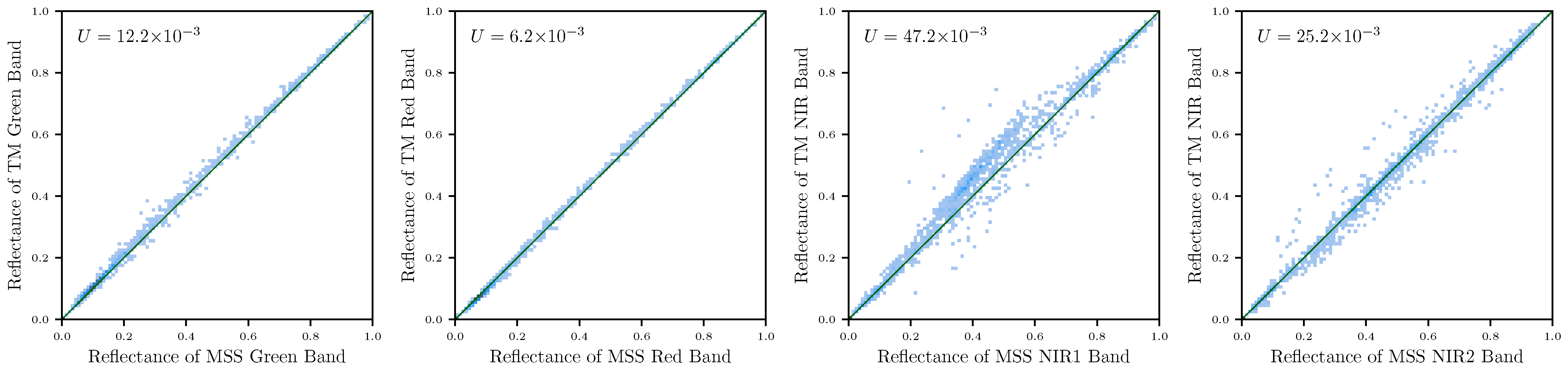 Remotesensing 14 01802 g004