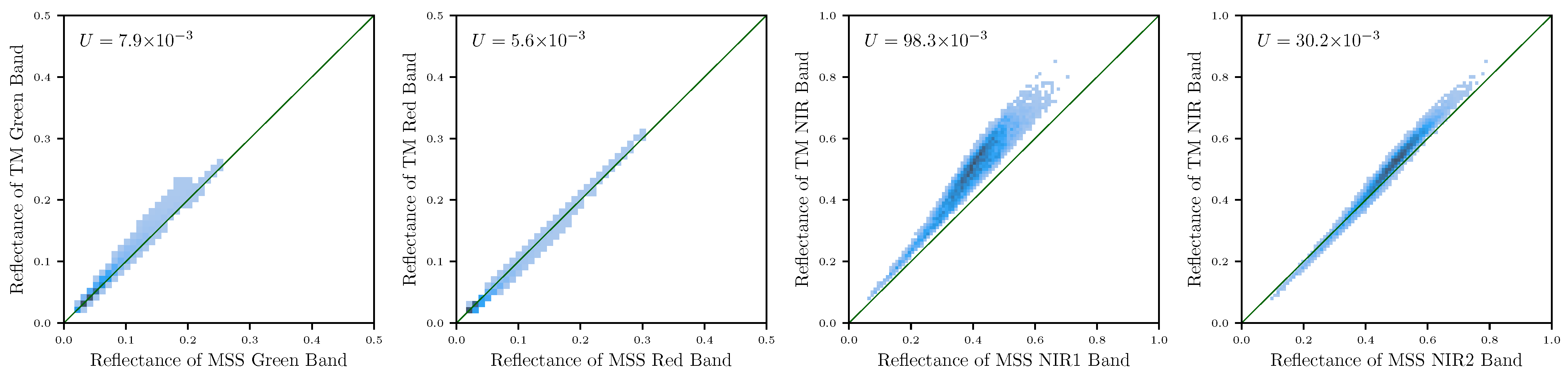 Remotesensing 14 01802 g005