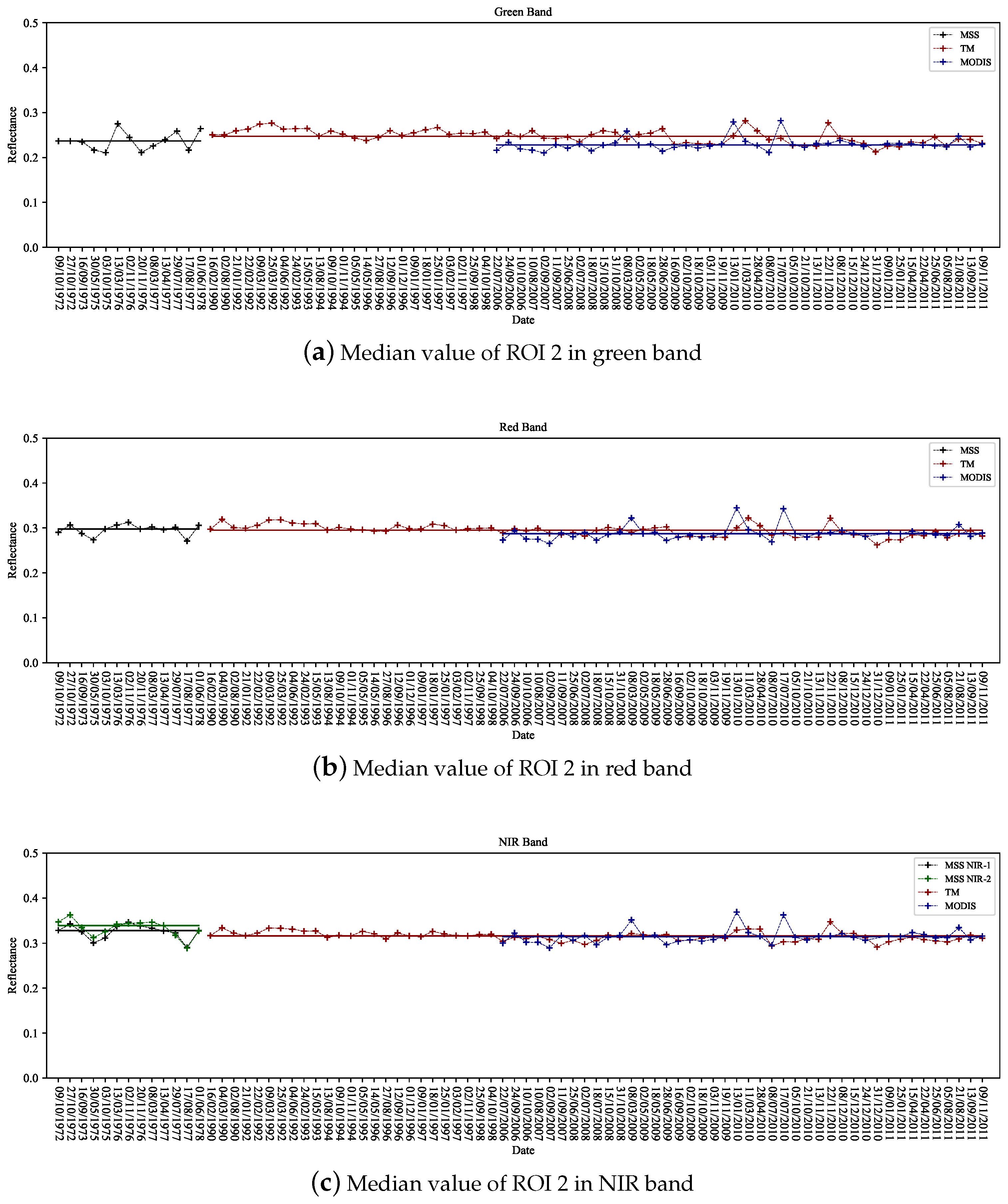 Remotesensing 14 01802 g012