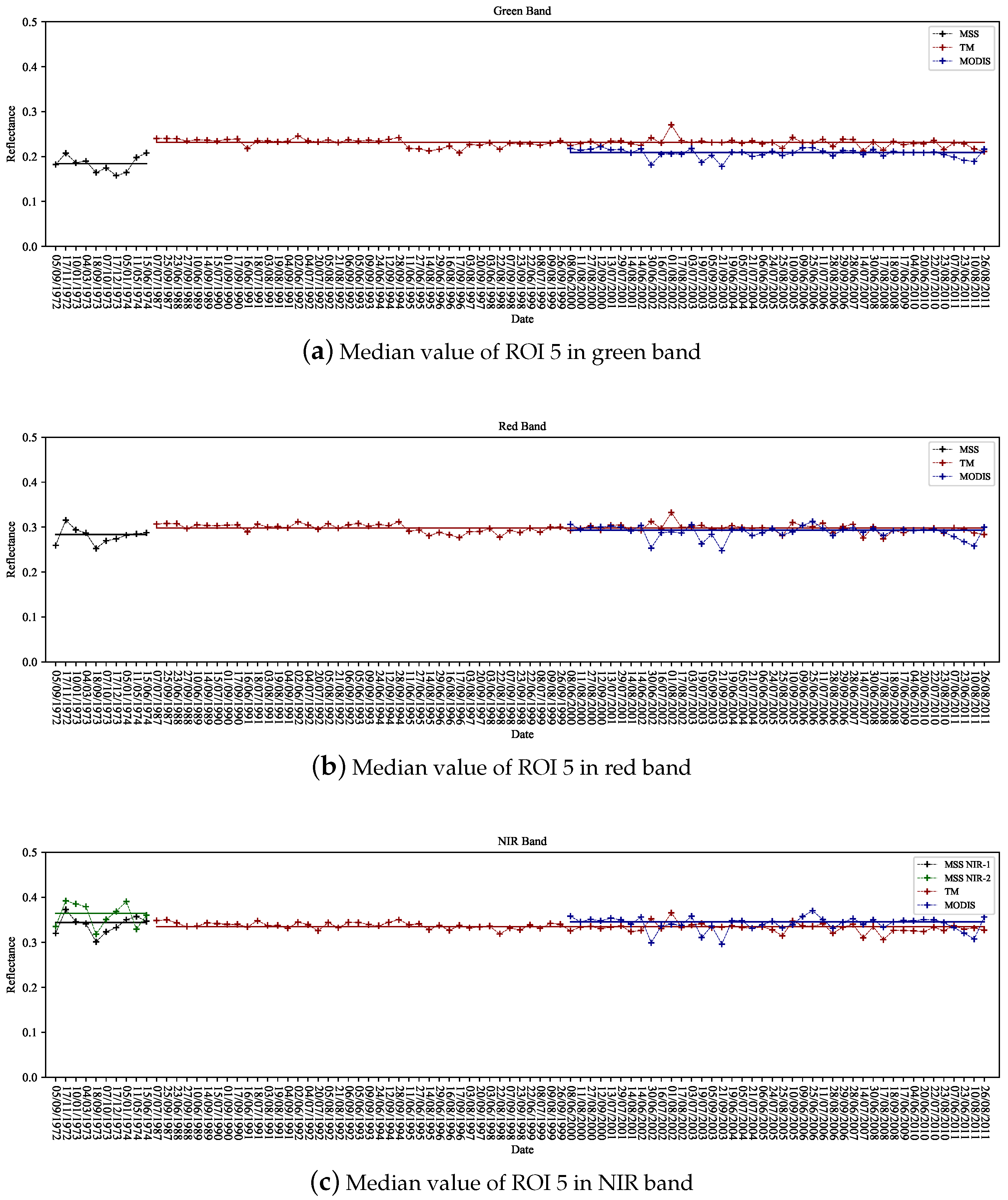 Remotesensing 14 01802 g013