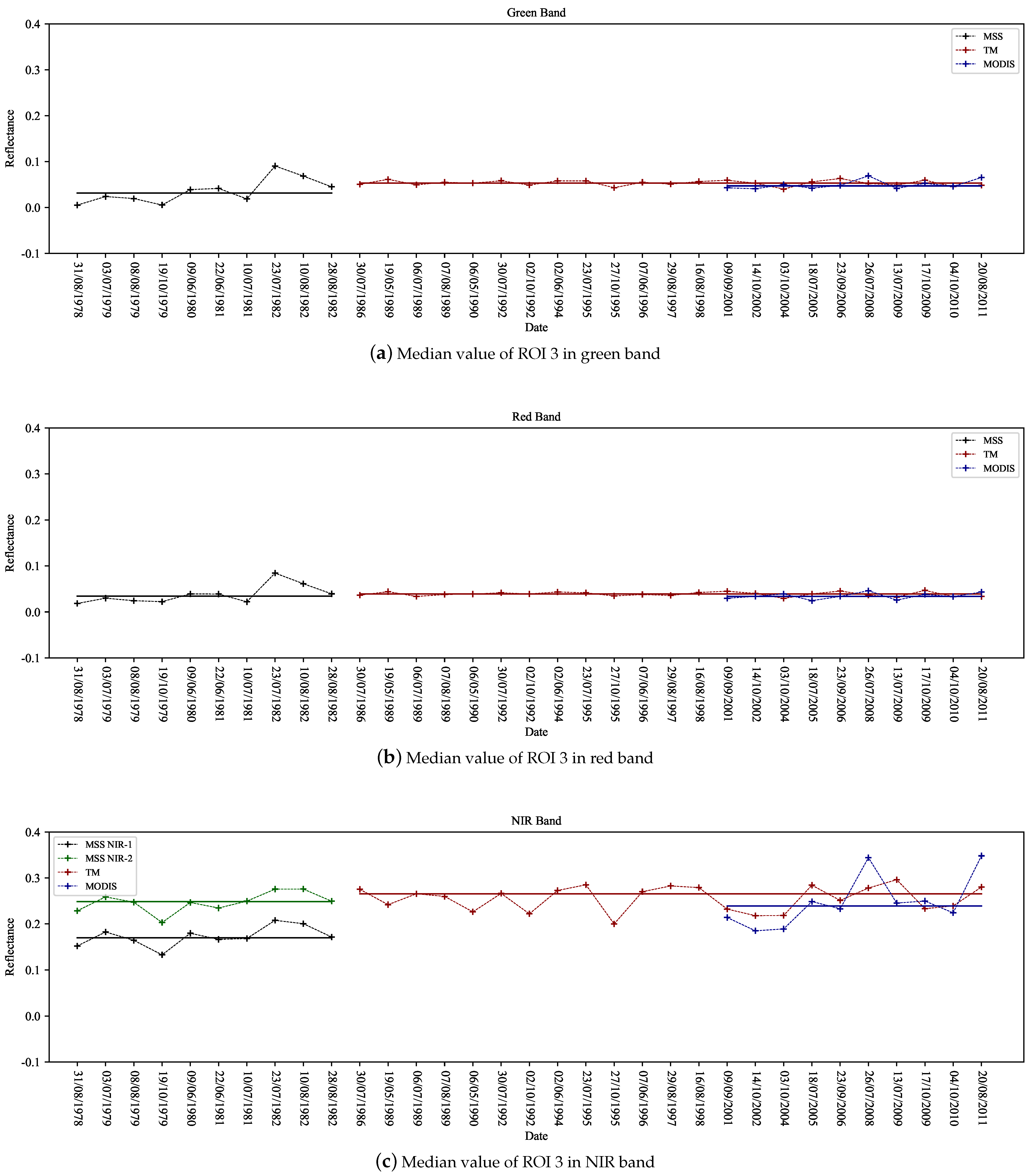 Remotesensing 14 01802 g014