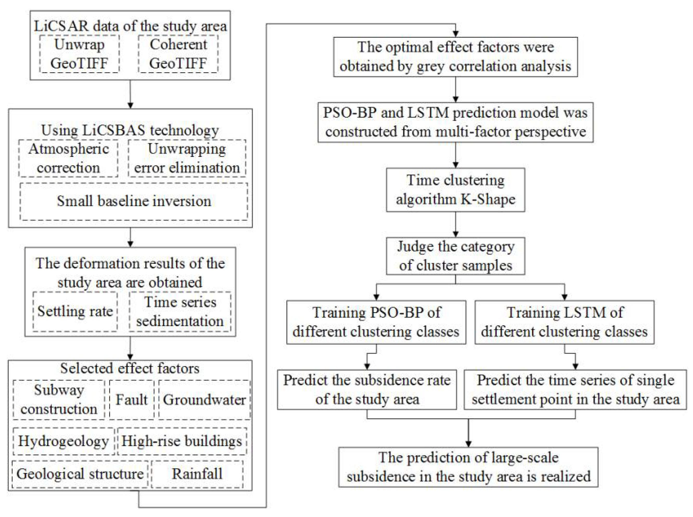 Remotesensing 14 01803 g003