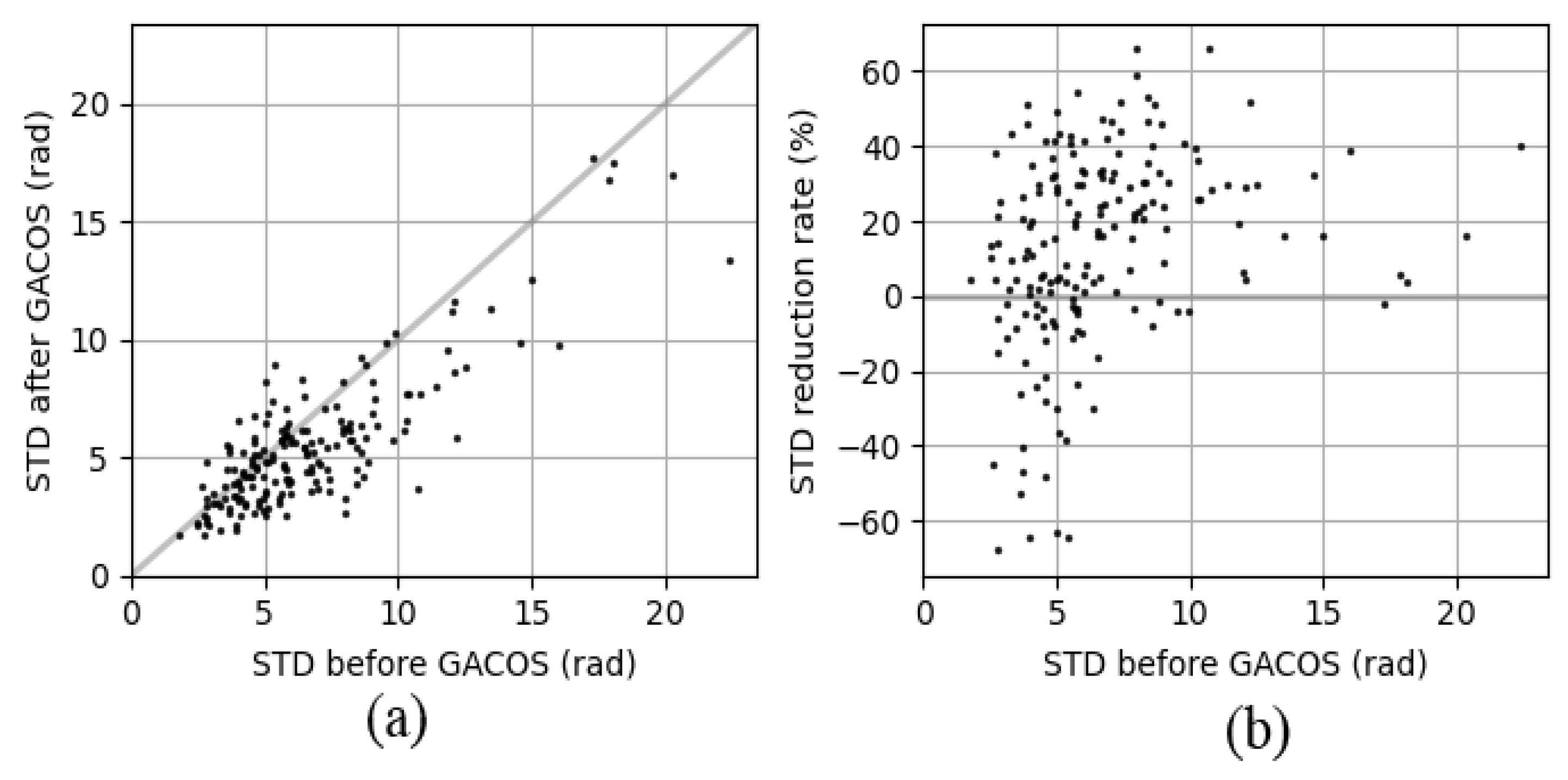 Remotesensing 14 01803 g017