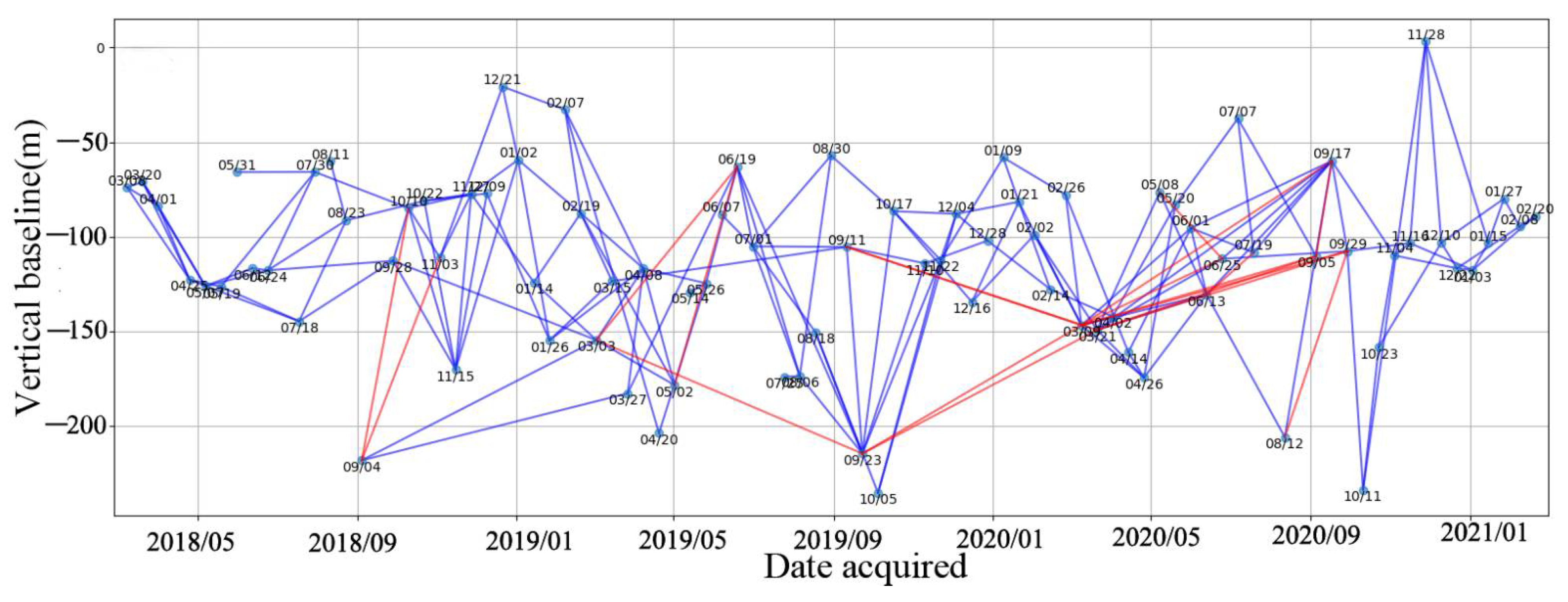 Remotesensing 14 01803 g018