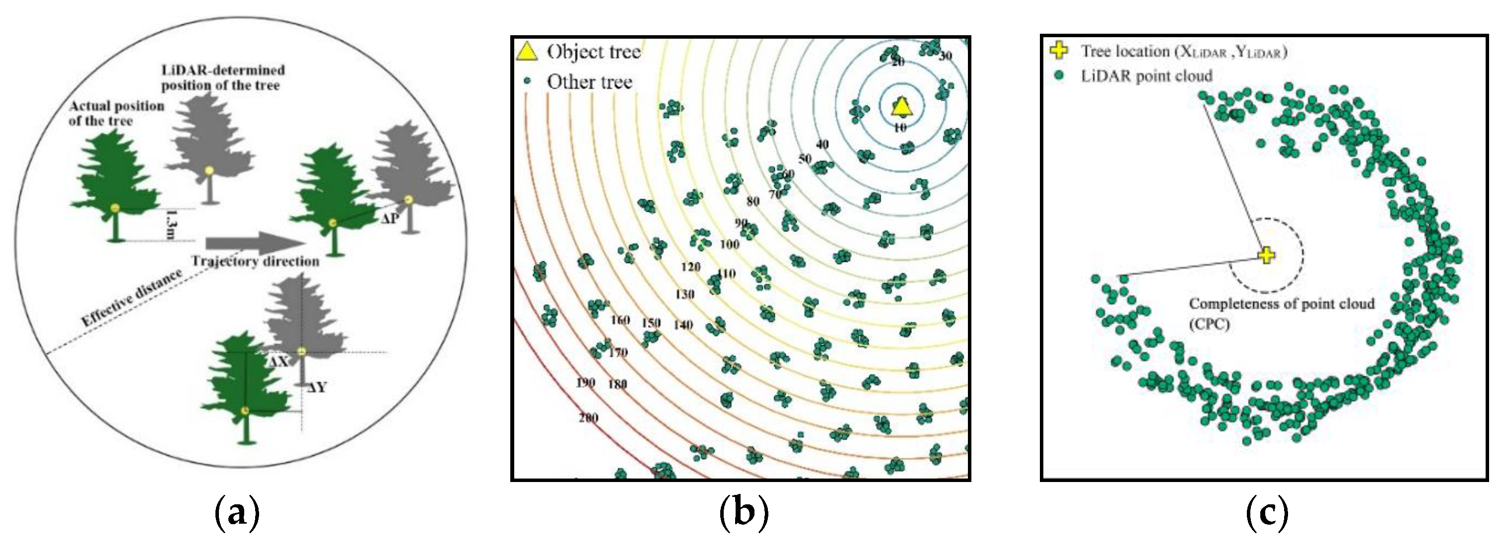 Remotesensing 14 01806 g002