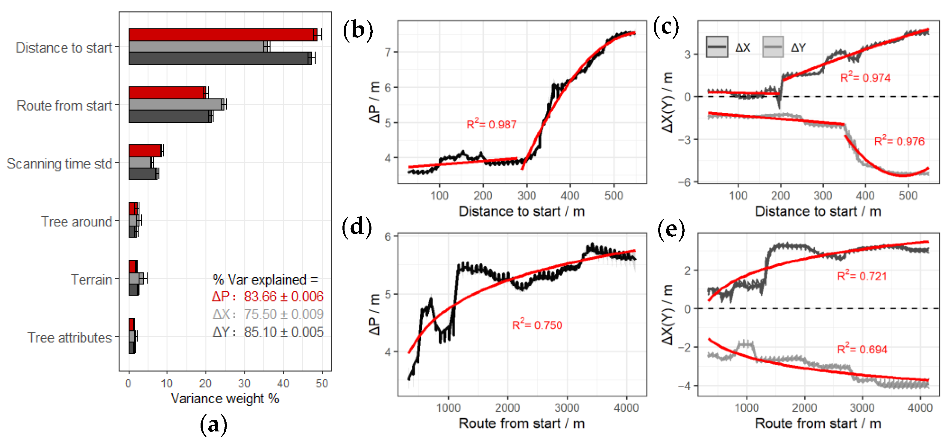 Remotesensing 14 01806 g006