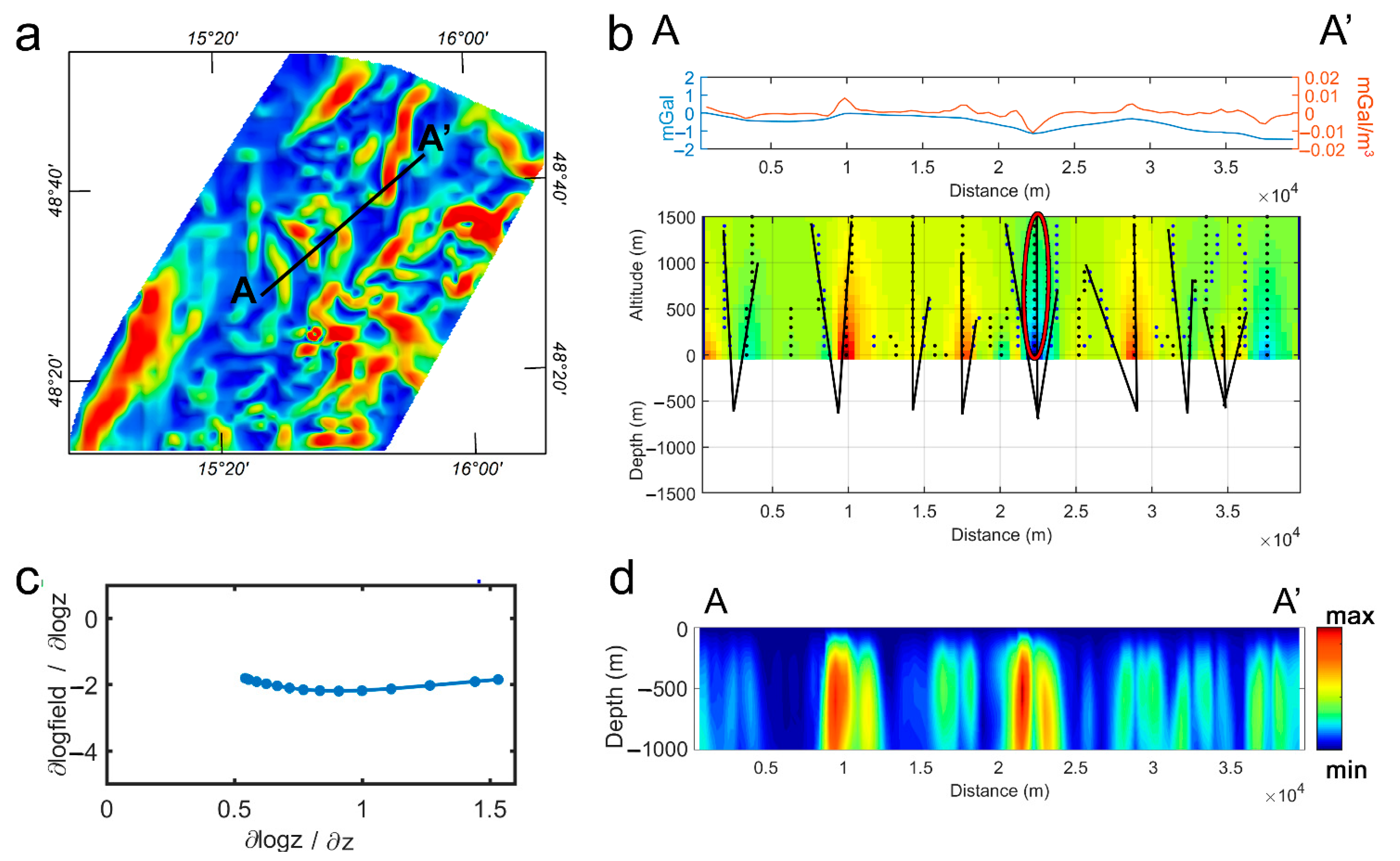 Remotesensing 14 01807 g008