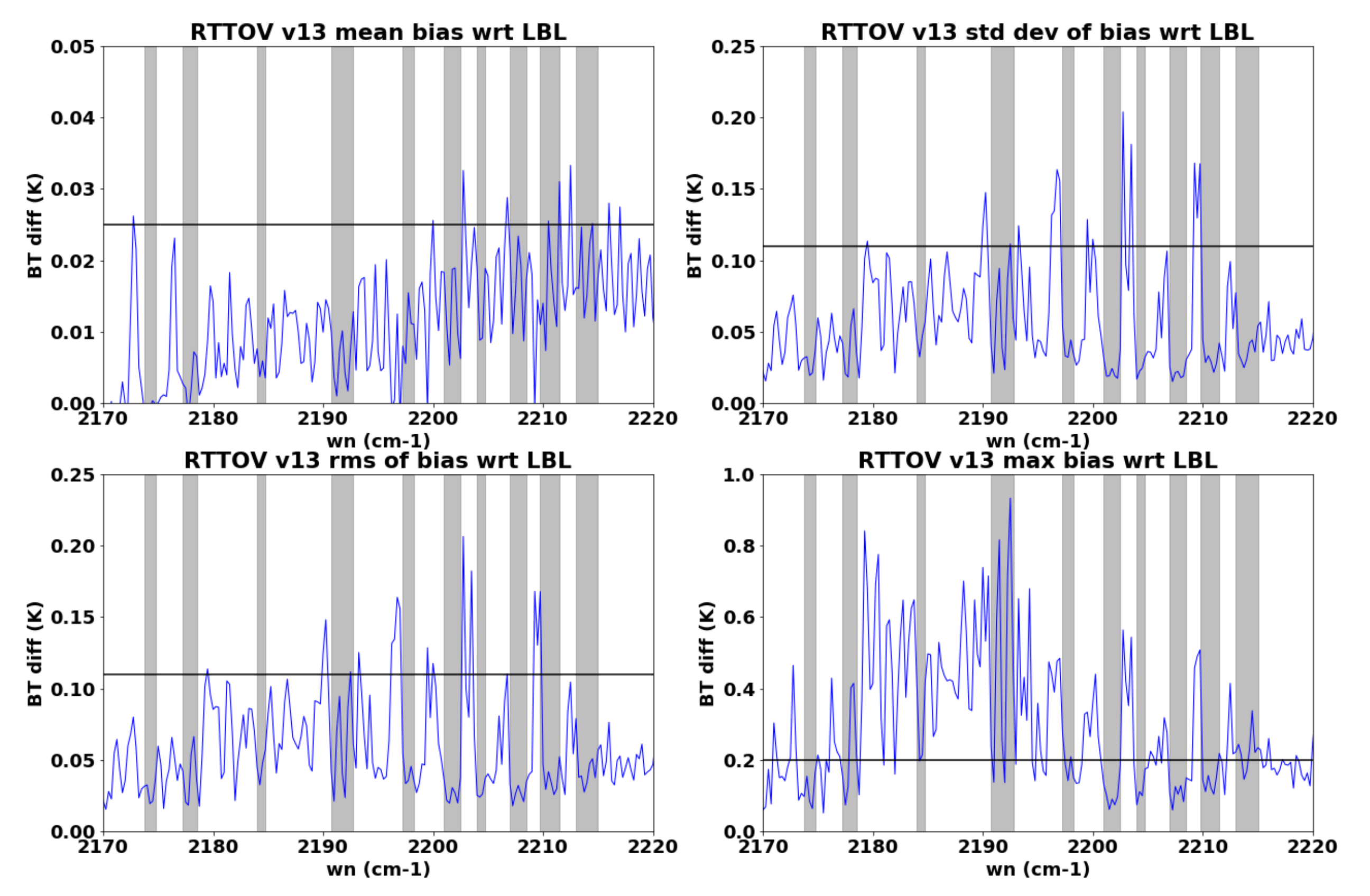 Remotesensing 14 01810 g002