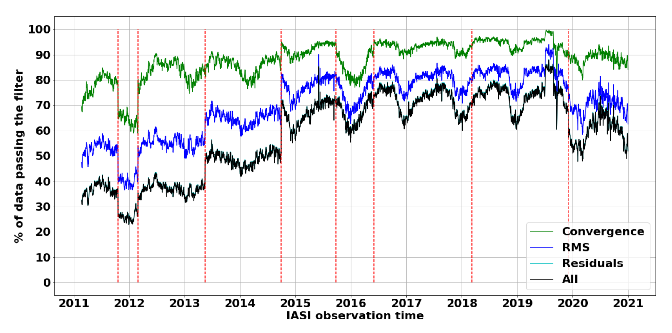 Remotesensing 14 01810 g003