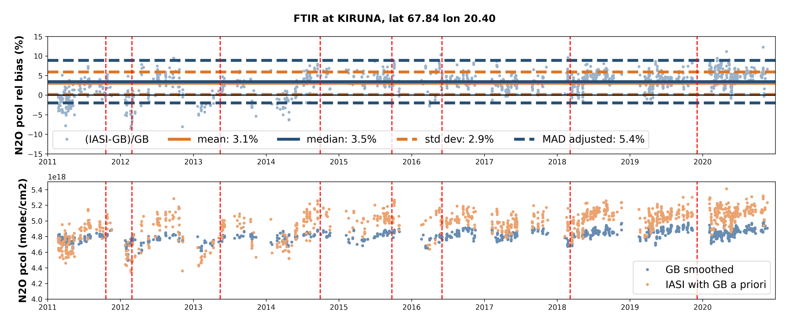 Remotesensing 14 01810 g017