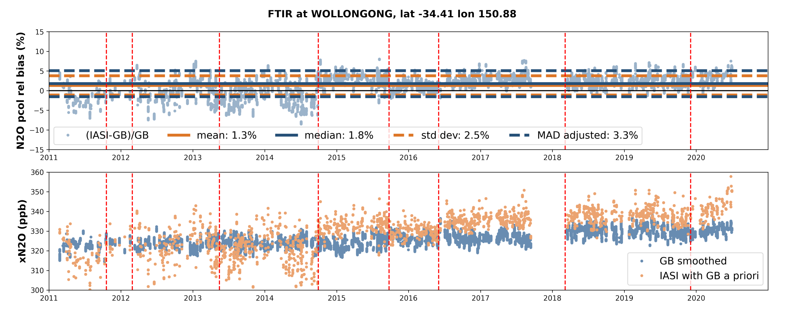 Remotesensing 14 01810 g018