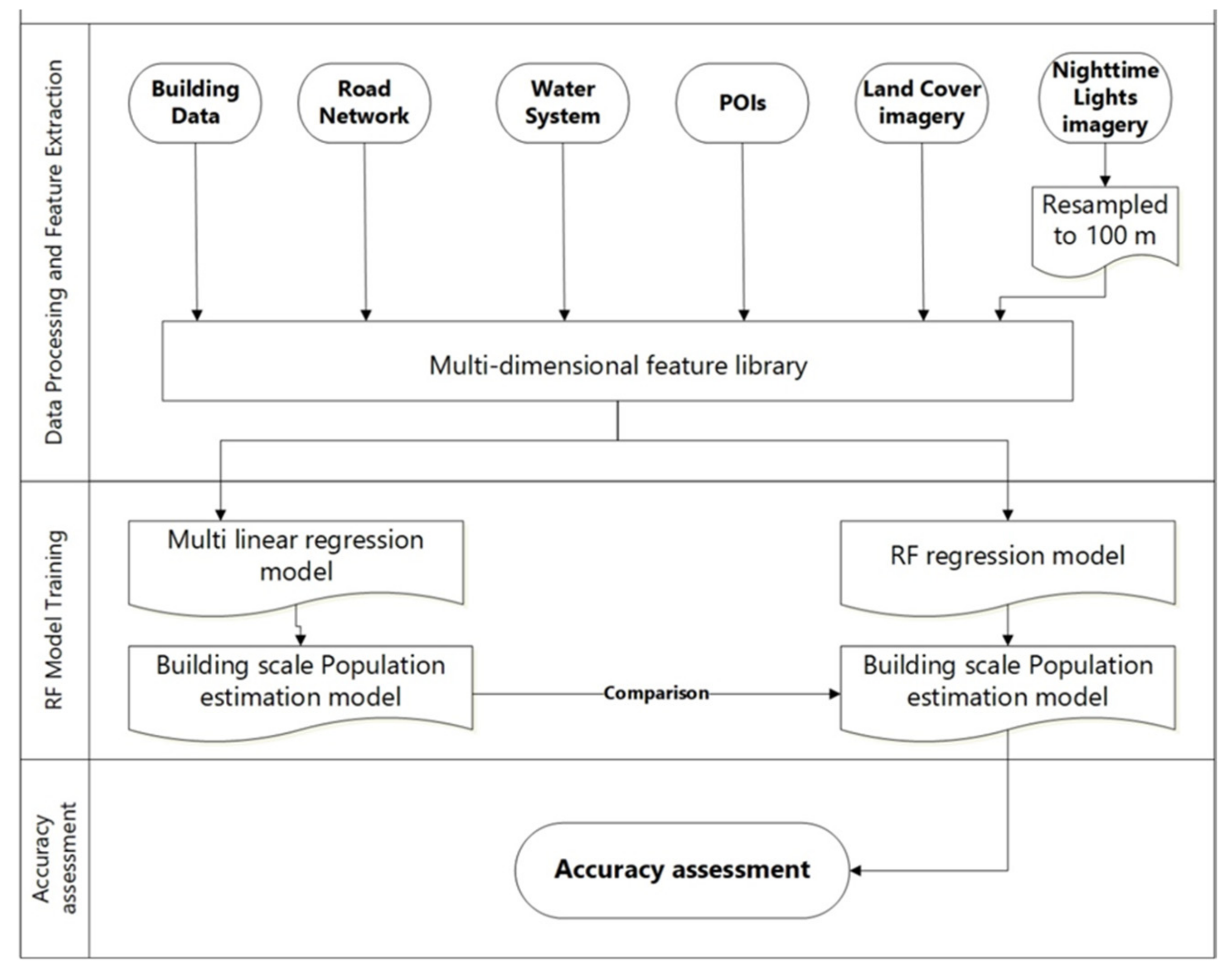 Remotesensing 14 01811 g004