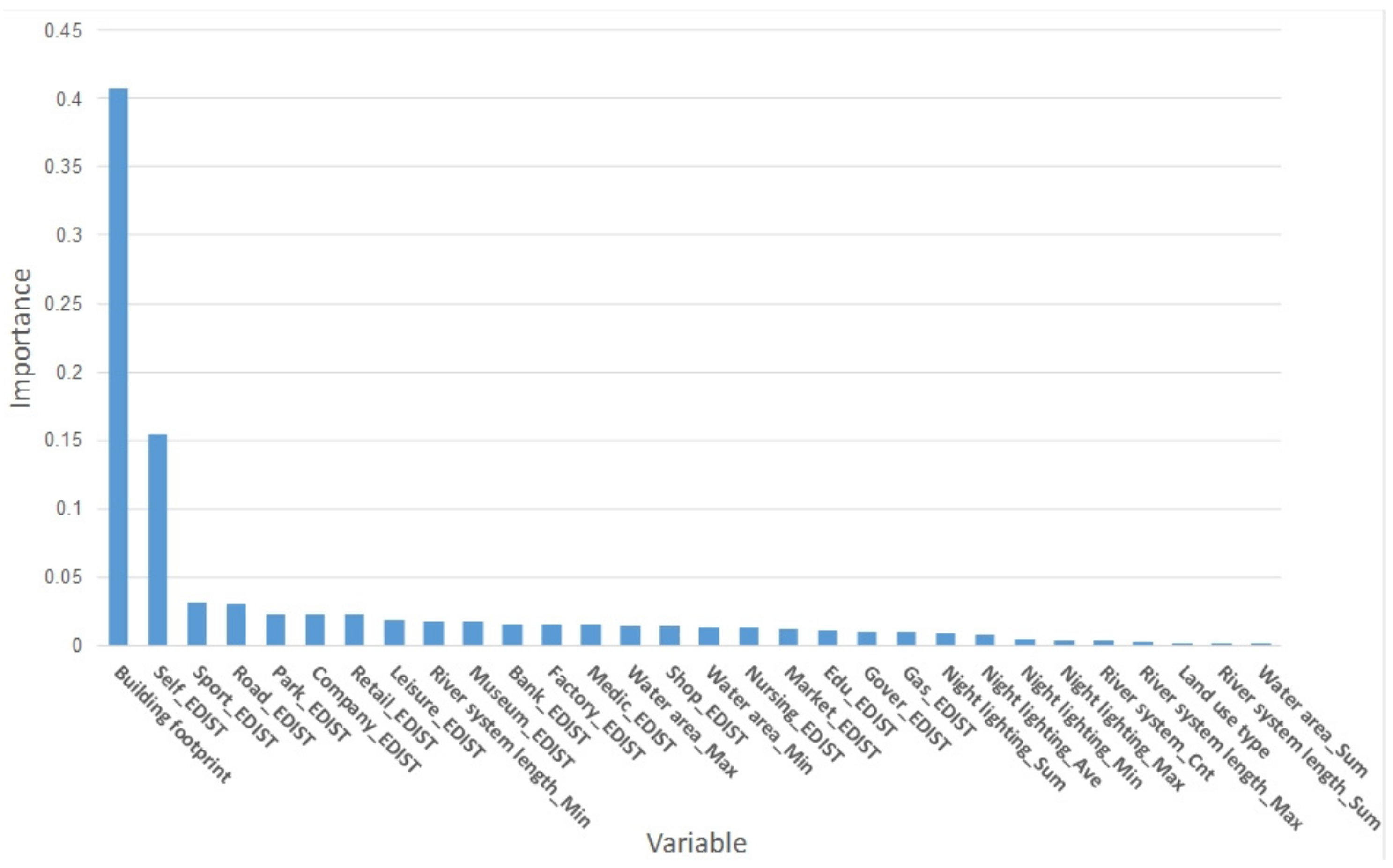 Remotesensing 14 01811 g012