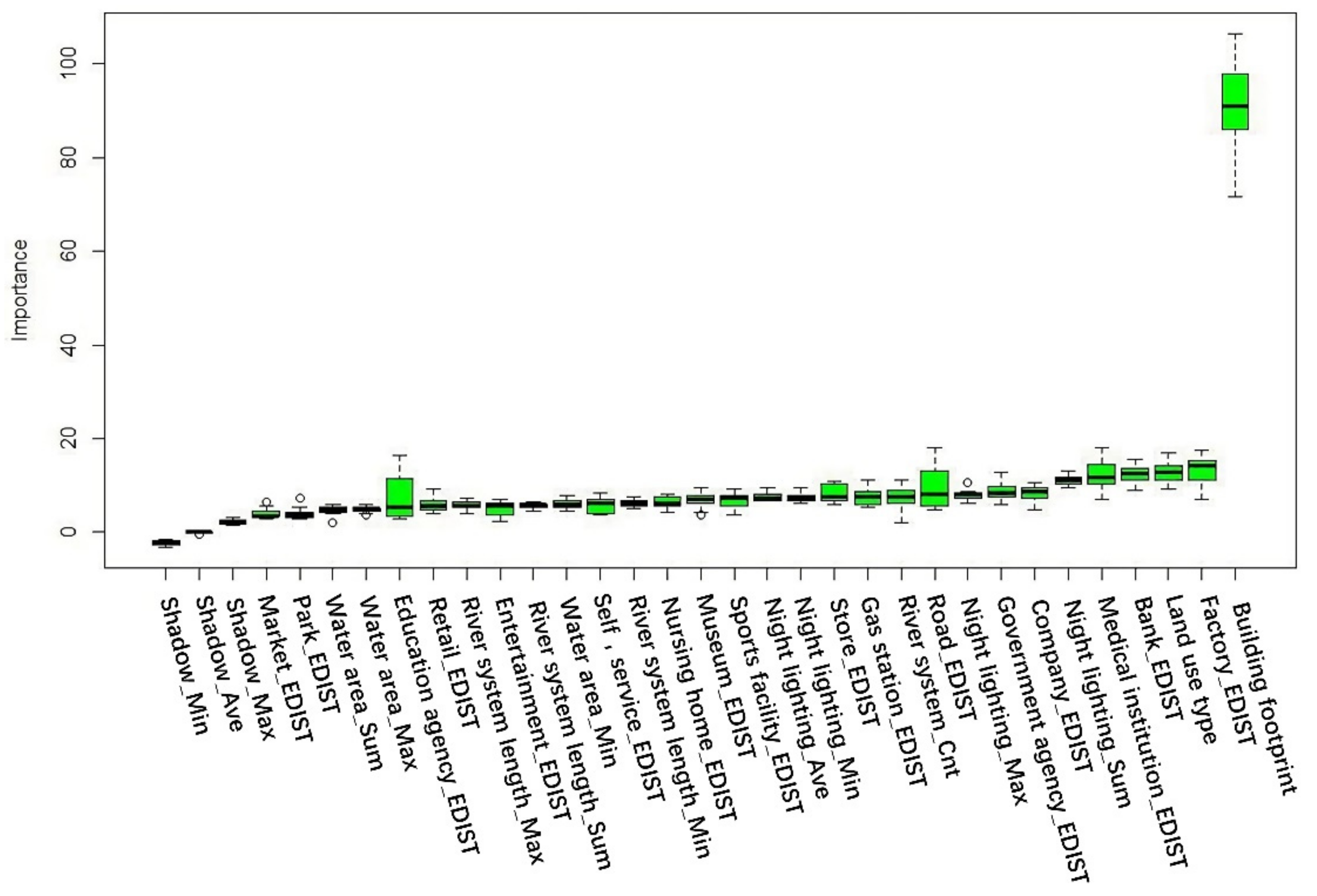 Remotesensing 14 01811 g013