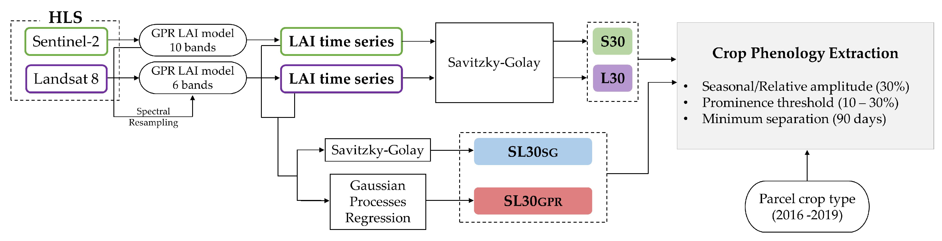 Remotesensing 14 01812 g001
