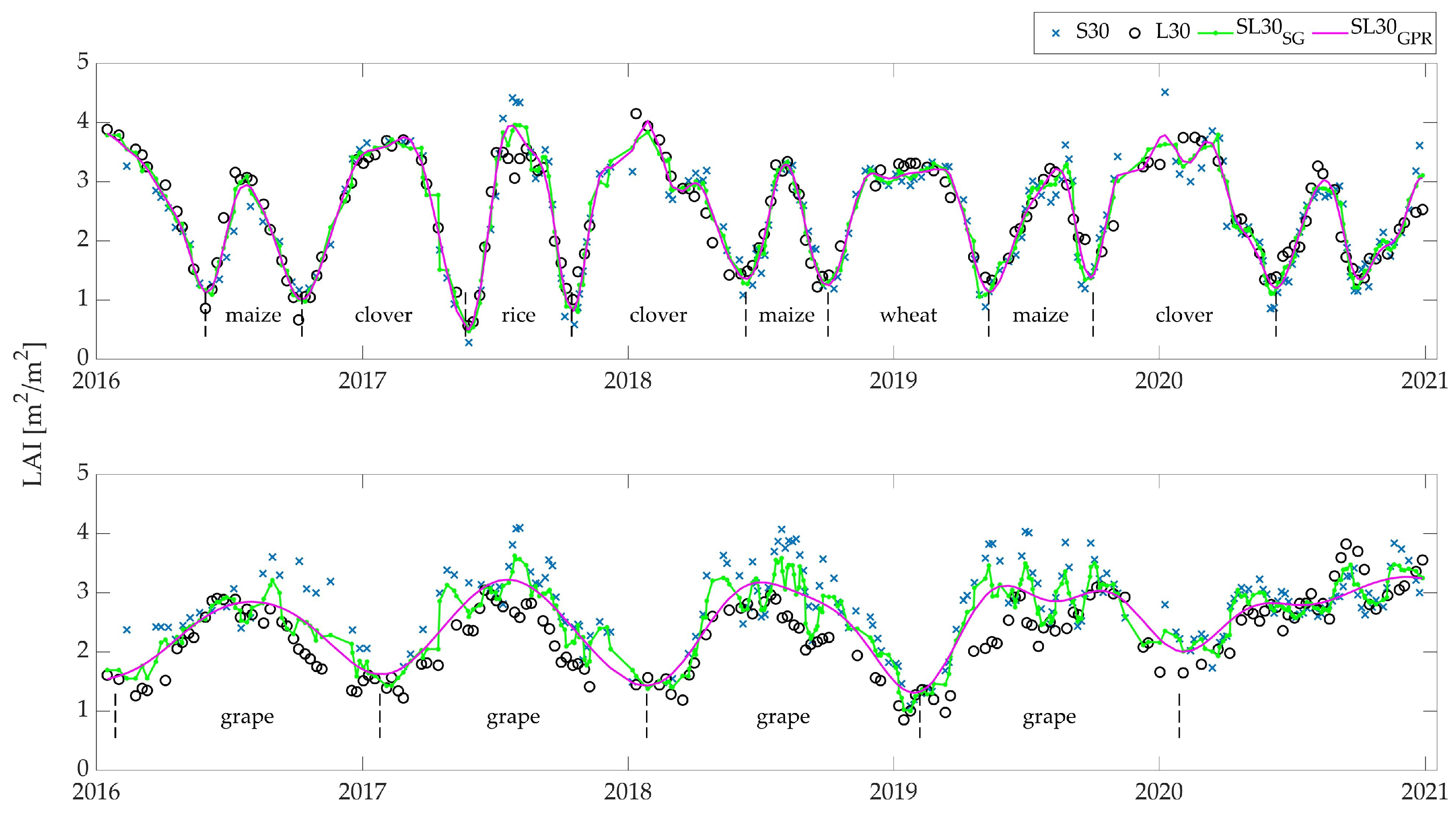 Remotesensing 14 01812 g003