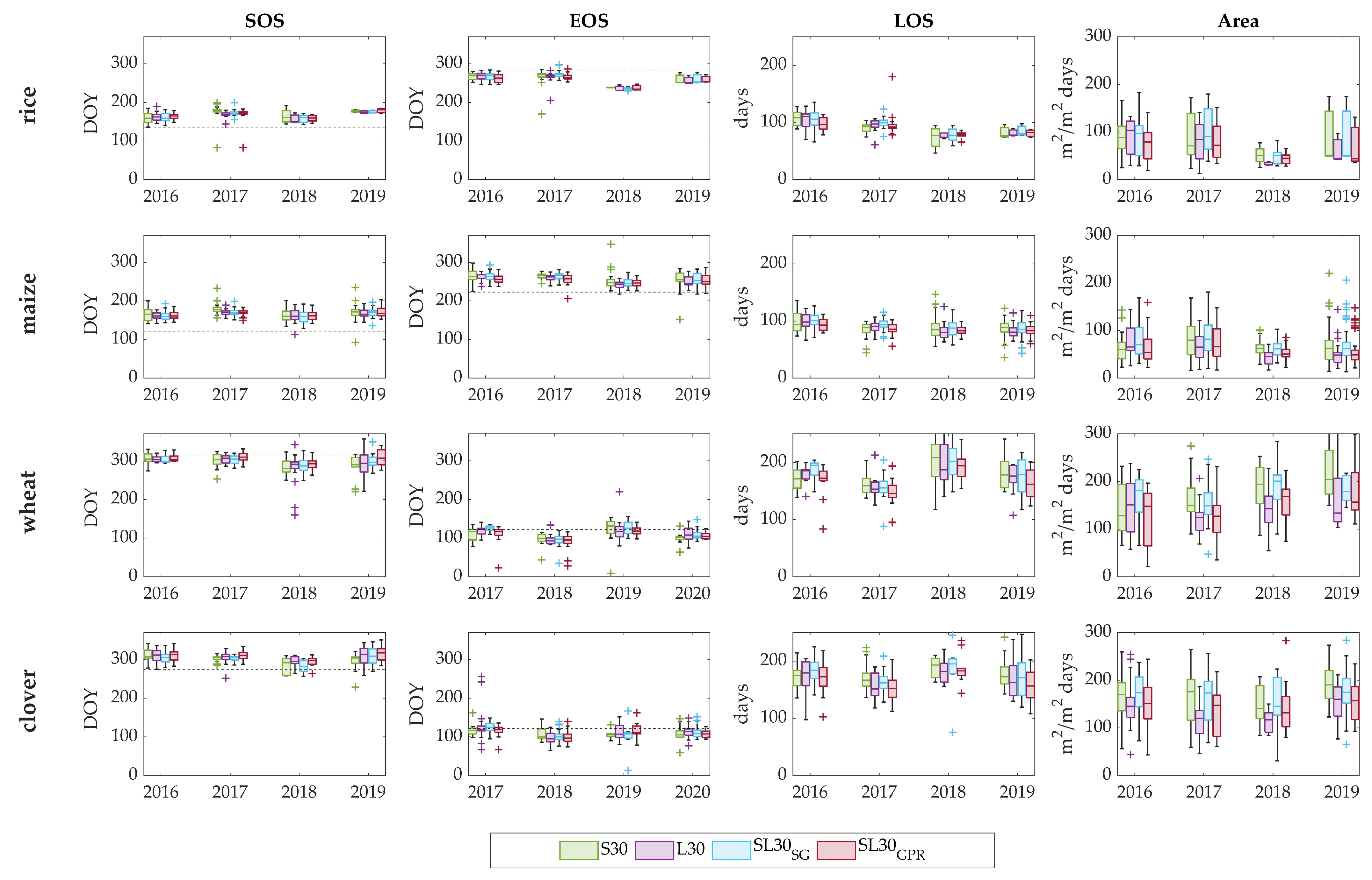 Remotesensing 14 01812 g004