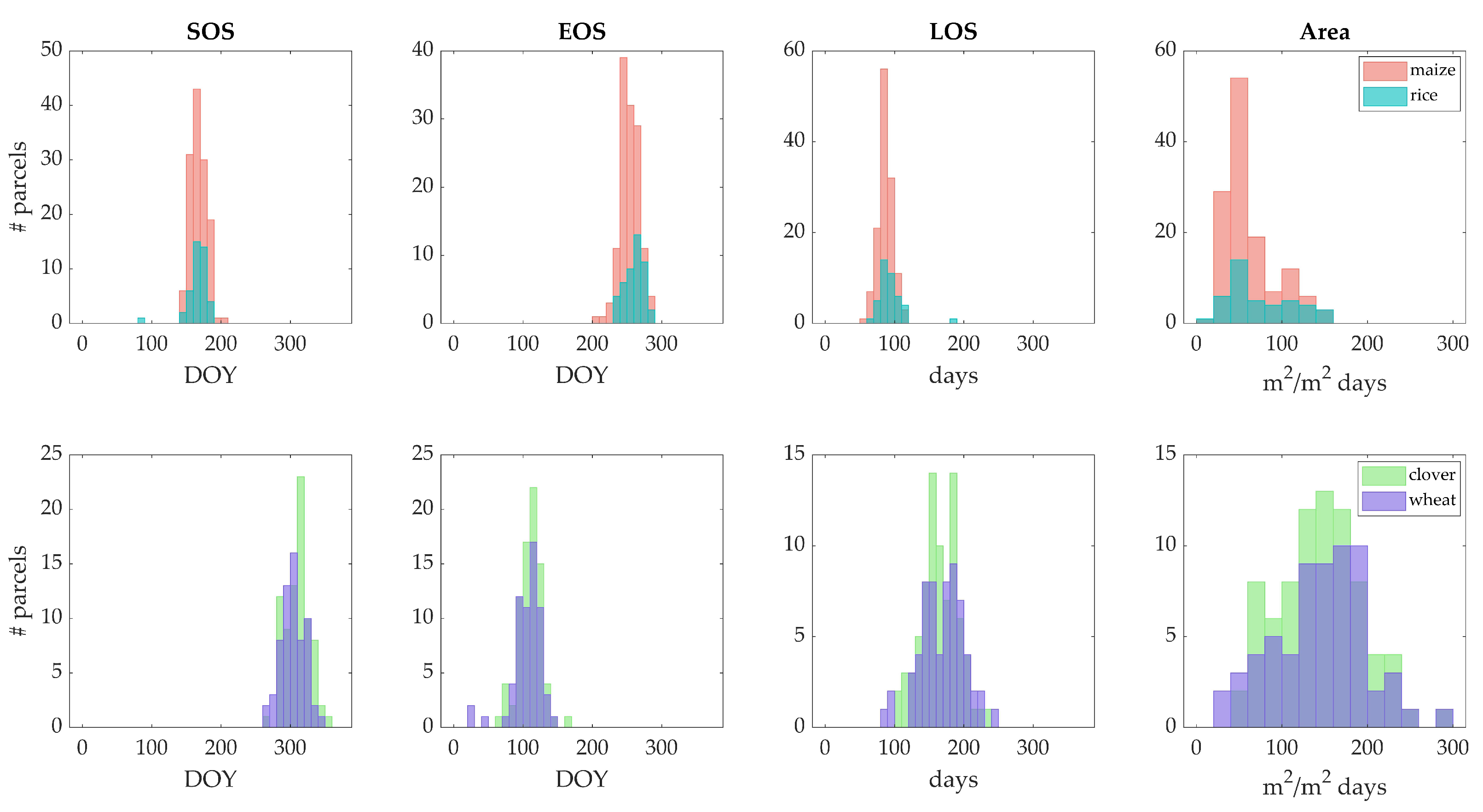 Remotesensing 14 01812 g005