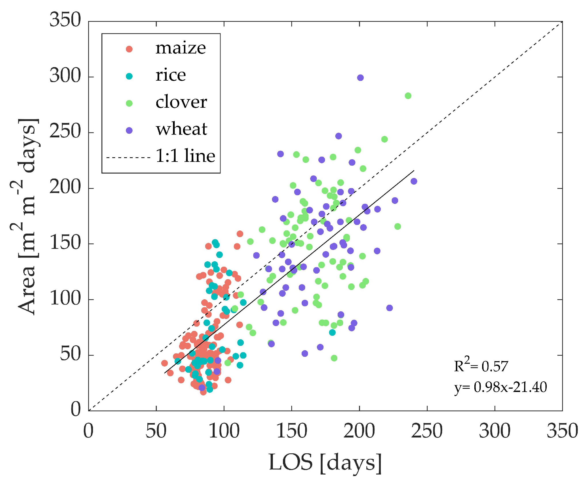 Remotesensing 14 01812 g006