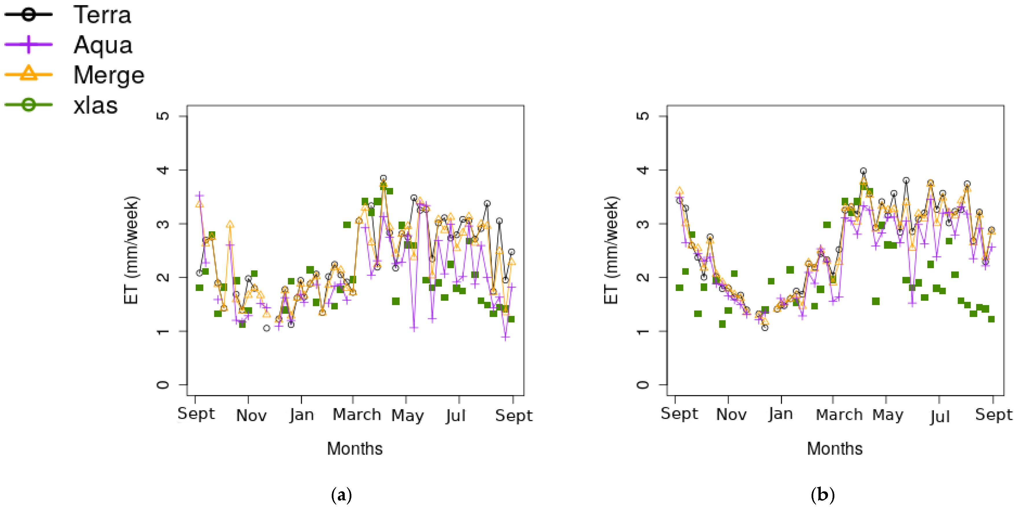 Remotesensing 14 01813 g0a1