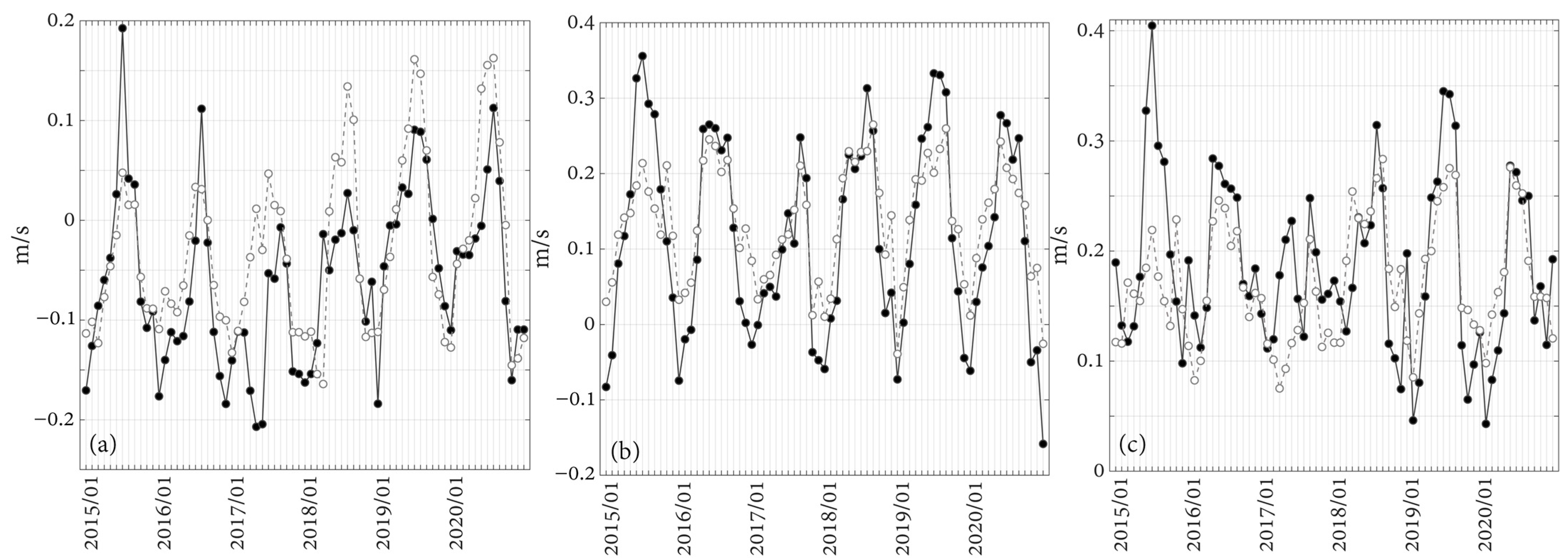 Remotesensing 14 01816 g006