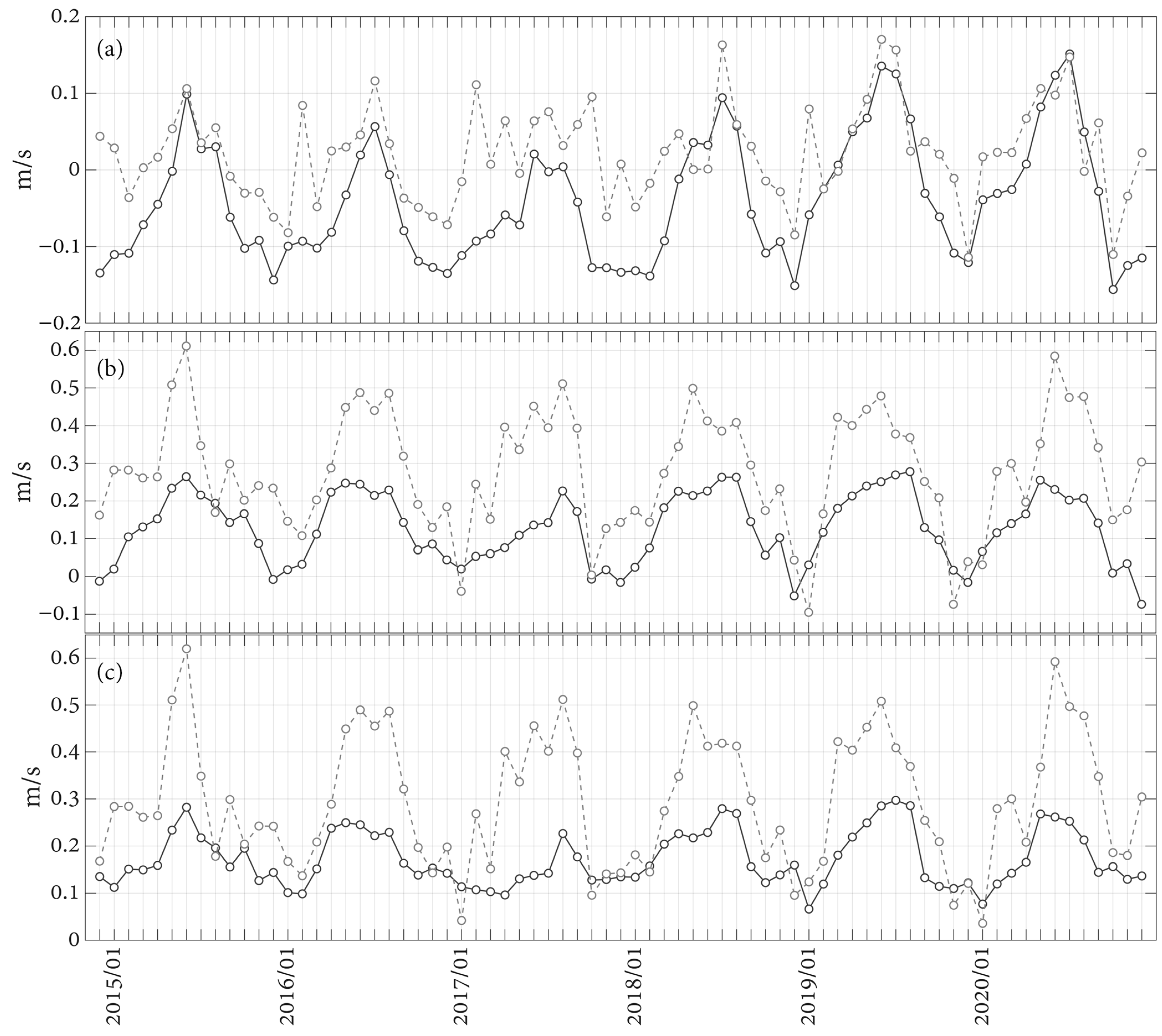 Remotesensing 14 01816 g010