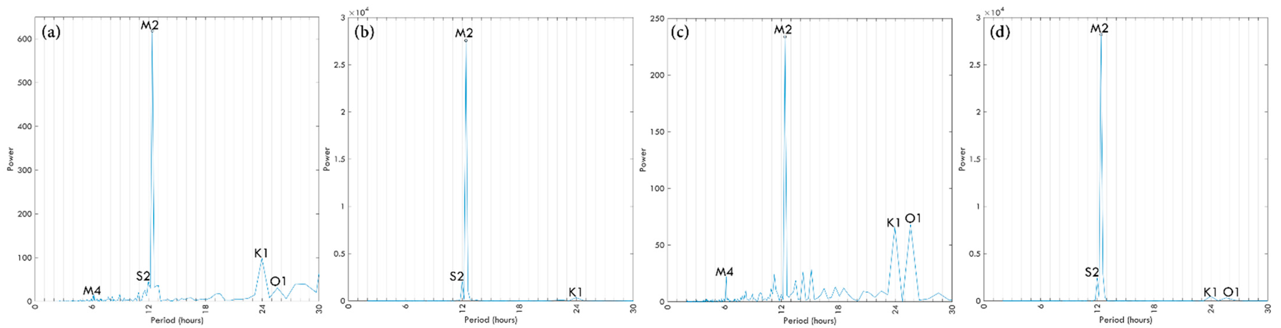 Remotesensing 14 01816 g0a3