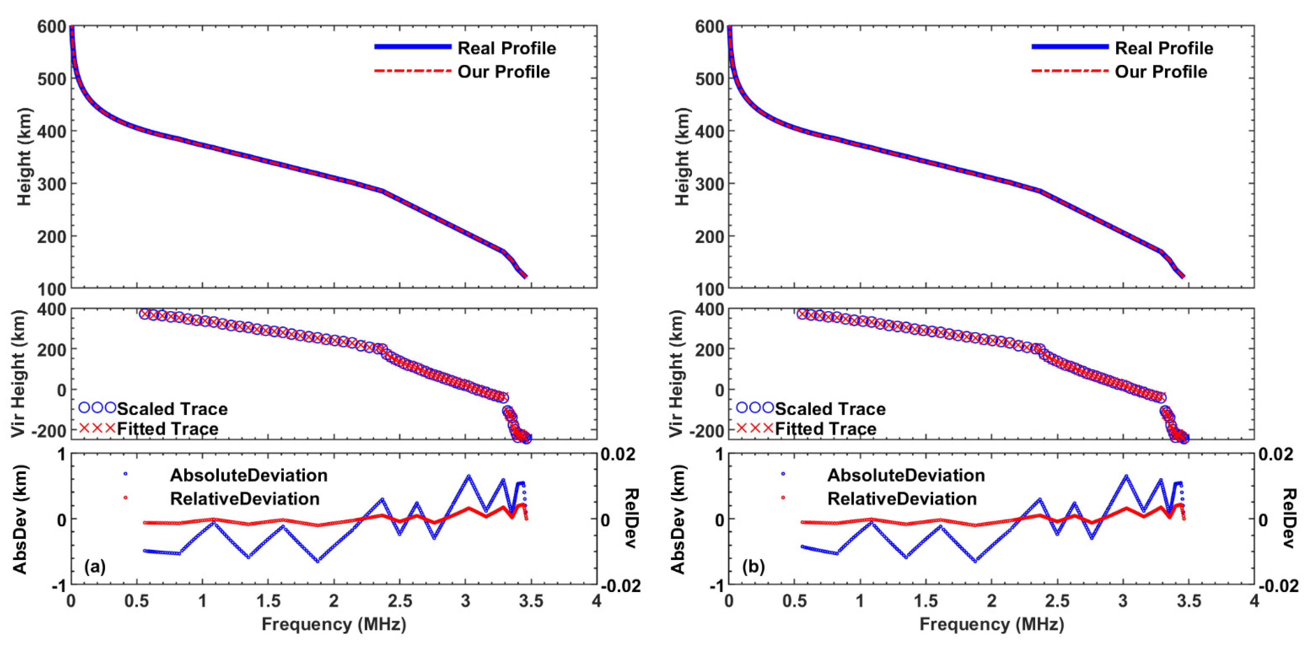 Remotesensing 14 01817 g003